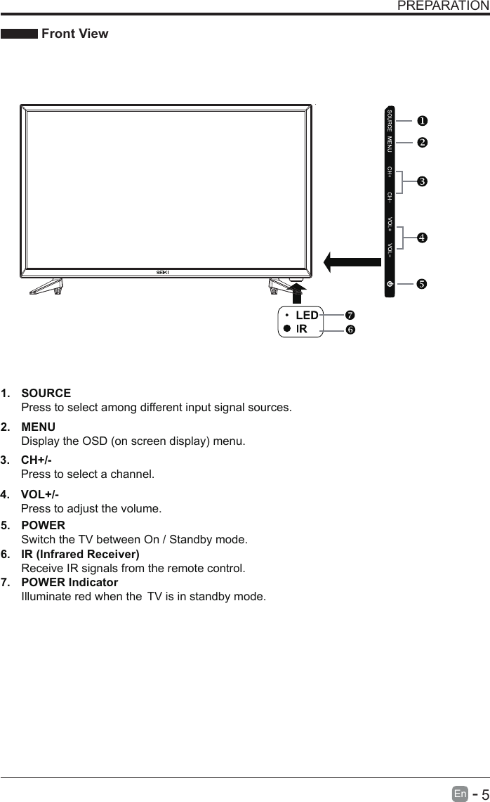                                                               5En  -   PREPARATION Front View4.  VOL+/-Press to adjust the volume.3.  CH+/-   Press to select a channel.2.  MENUDisplay the OSD (on screen display) menu.1.  SOURCEPress to select among different input signal sources.5.  POWER Switch the TV between On / Standby mode.6.  IR (Infrared Receiver)Receive IR signals from the remote control.7.  POWER Indicator Illuminate red when the  TV is in standby mode. 