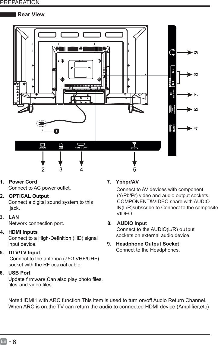       6En  -   PREPARATION Rear View1.  Power Cord      Connect to AC power outlet.9.  Headphone Output Socket Connect to the Headphones.2.  OPTICAL Output      Connect a digital sound system to this       jack.8.  AUDIO Input  Connect to the AUDIO(L/R) output  sockets on external audio device.7.  Ypbpr/AV    4.   HDMI Inputs      Connect to a   (HD) signal      input device.5.  DTV/TV Input      Connect to the antenna (75Ω VHF/UHF) socket with the RF coaxial cable.6.  YPbPr/AV3.  LANNetwork connection port. Connect to AV devices with component(Y/Pb/Pr) video and audio output sockets.COMPONENT&amp;VIDEO share with AUDIO     IN(L/R)subscribe to.Connect to the composite VIDEO. (ARC)Note:HDMI1 with ARC function.This item is used to turn on/off Audio Return Channel.When ARC is on,the TV can return the audio to connected HDMI device.(Amplifier,etc)USB PortUpdate also play photo files,and video files.