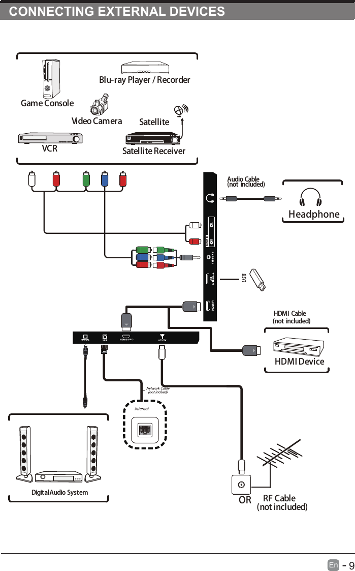 CONNECTING EXTERNAL DEVICES      9En  -   CONNECTING EXTERNAL DEVICESCONNECTING EXTERNAL DEVICES  CONNECTING EXTERNAL DEVICESGame ConsoleBlu-ray Player / RecorderSatelliteVCR Satellite ReceiverAudio Cable(not included)Video CameraHeadphoneORHDMI DeviceHDMI Cable(not included)Digital Audio SystemRF Cable(not included)Y Pb Pr/ A V(ARC)