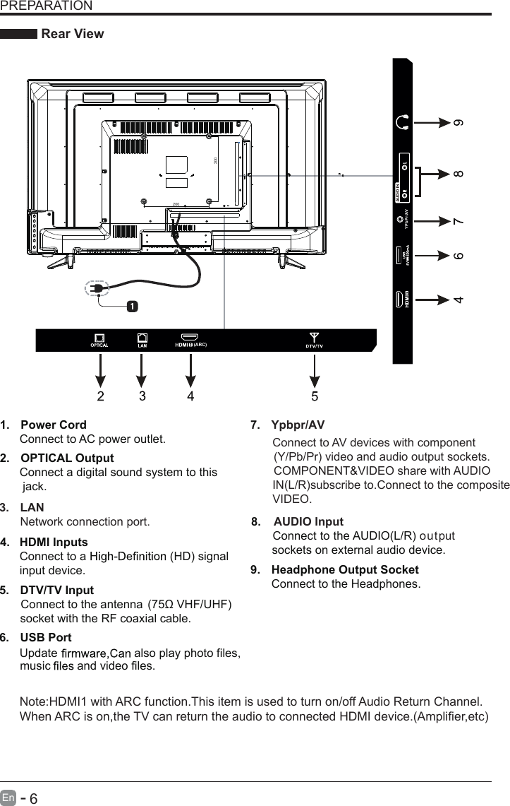       6En  -   PREPARATION Rear View1.  Power Cord      Connect to AC power outlet.9.  Headphone Output Socket Connect to the Headphones.2.  OPTICAL Output      Connect a digital sound system to this       jack.8.  AUDIO Input  Connect to the AUDIO(L/R) output  sockets on external audio device.7.  Ypbpr/AV    4.   HDMI Inputs      Connect to a   (HD) signal      input device.5.  DTV/TV Input       Connect to the antenna (75Ω VHF/UHF) socket with the RF coaxial cable.6.  USB Port  YPbPr/AV3.  LANNetwork connection port. Connect to AV devices with component(Y/Pb/Pr) video and audio output sockets.COMPONENT&amp;VIDEO share with AUDIO       IN(L/R)subscribe to.Connect to the composite VIDEO. 200200(ARC)Note:HDMI1 with ARC function.This item is used to turn on/off Audio Return Channel.When ARC is on,the TV can return the audio to connected HDMI device.(Amplifier,etc)Update also play photo files,and video files.music