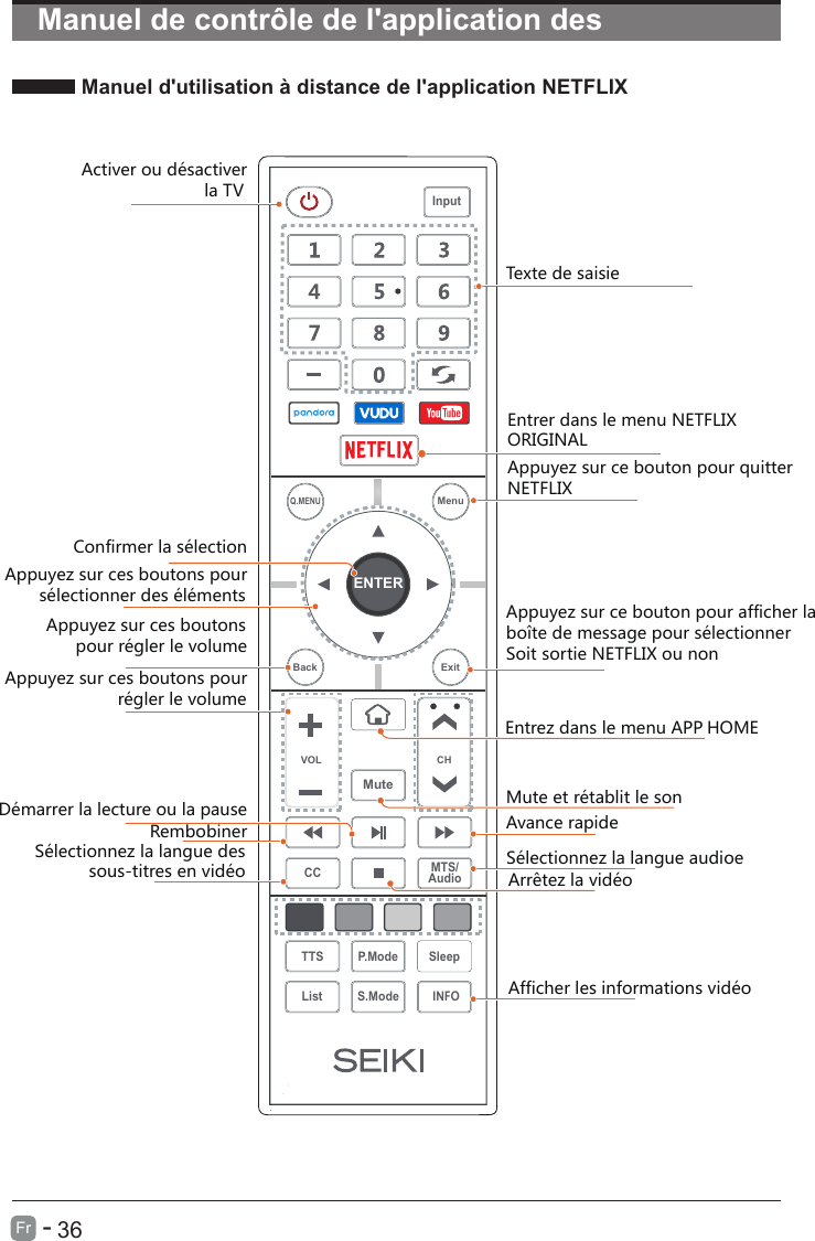 Manuel d&apos;utilisation à distance de l&apos;application NETFLIX   Manuel de contrôle de l&apos;application des      36Fr   - Texte de saisieEntrez dans le menu APP                     HOMEAppuyez sur ce bouton pour quitterNETFLIXEntrer dans le menu NETFLIX ORIGINALActiver ou désactiver                         la TVConfirmer la sélectionAppuyez sur ces boutons pour       sélectionner des élémentsAppuyez sur ces boutons      pour régler le volumeAppuyez sur ce bouton pour afficher laboîte de message pour sélectionnerSoit sortie NETFLIX ou nonAppuyez sur ces boutons pour                       régler le volumeMute et rétablit le sonRembobinerAfficher les informations vidéoAvance rapideDémarrer la lecture ou la pauseArrêtez la vidéoSélectionnez la langue des           sous-titres en vidéo   Sélectionnez la langue audioeENTERVOL CHSleepINFOS.ModeQ.MENUCC MTS/AudioTTS P.ModeListInputBack ExitMuteMenu