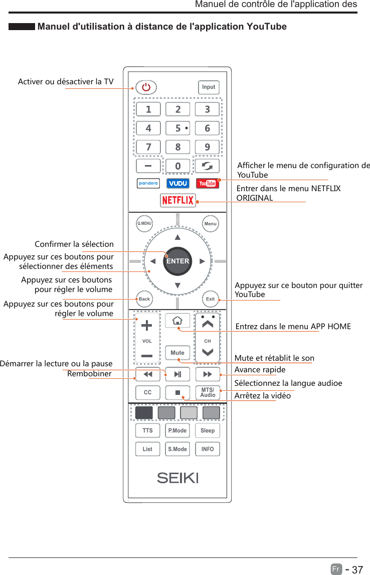 Manuel d&apos;utilisation à distance de l&apos;application YouTube   Manuel de contrôle de l&apos;application des      37Fr   -Activer ou désactiver la TVAppuyez sur ce bouton pour quitterYouTubeEntrez dans le menu APP HOMEEntrer dans le menu NETFLIX ORIGINALConfirmer la sélectionAppuyez sur ces boutons pour       sélectionner des élémentsAppuyez sur ces boutons      pour régler le volumeAppuyez sur ces boutons pour                       régler le volumeMute et rétablit le sonRembobiner Avance rapideDémarrer la lecture ou la pauseArrêtez la vidéoSélectionnez la langue audioeENTERVOL CHSleepINFOS.ModeQ.MENUCC MTS/AudioTTS P.ModeListInputBack ExitMuteMenuAfficher le menu de configuration deYouTube