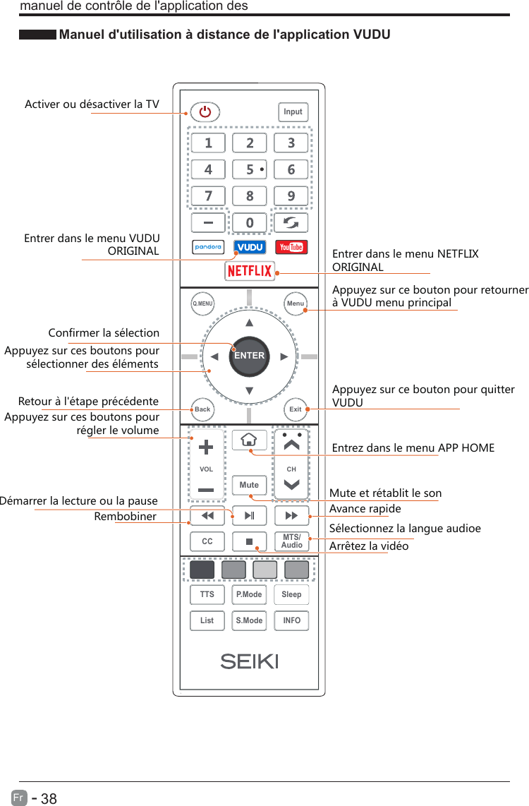 Manuel d&apos;utilisation à distance de l&apos;application VUDU Appuyez sur ce bouton pour retournerà VUDU menu principalRetour à l&apos;étape précédente      38Fr   -  manuel de contrôle de l&apos;application desActiver ou désactiver la TVEntrez dans le menu APP                              HOMEEntrer dans le menu NETFLIX ORIGINALEntrer dans le menu VUDUORIGINALConfirmer la sélectionAppuyez sur ces boutons pour       sélectionner des élémentsAppuyez sur ces boutons pour                       régler le volumeMute et rétablit le sonRembobiner Avance rapideDémarrer la lecture ou la pauseArrêtez la vidéoSélectionnez la langue audioeENTERVOL CHSleepINFOS.ModeQ.MENUCC MTS/AudioTTS P.ModeListInputBack ExitMuteMenuAppuyez sur ce bouton pour quitterVUDU