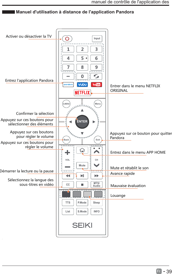 Manuel d&apos;utilisation à distance de l&apos;application Pandora       39Fr   - manuel de contrôle de l&apos;application desAppuyez sur ce bouton pour quitterPandoraLouangeMauvaise évaluationSélectionnez la langue des            sous-titres en vidéoEntrez l&apos;application PandoraActiver ou désactiver la TV Entrez dans le menu APP HOMEEntrer dans le menu NETFLIX ORIGINALConfirmer la sélectionAppuyez sur ces boutons pour       sélectionner des élémentsAppuyez sur ces boutons      pour régler le volumeAppuyez sur ces boutons pour                       régler le volumeMute et rétablit le sonAvance rapideDémarrer la lecture ou la pauseENTERVOL CHSleepINFOS.ModeQ.MENUCC MTS/AudioTTS P.ModeListInputBack ExitMuteMenu