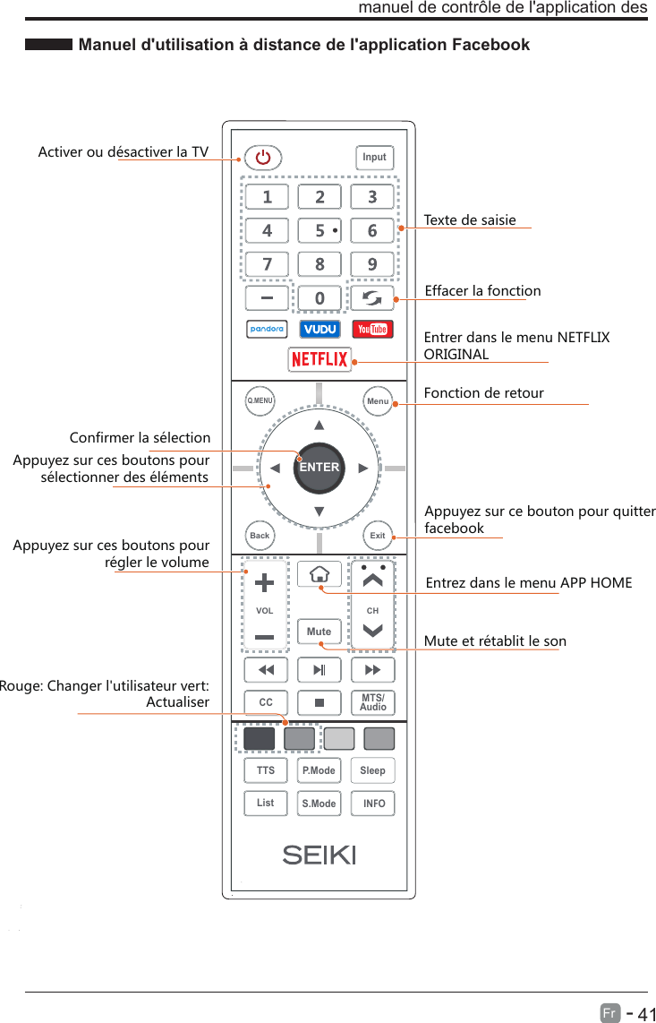 Manuel d&apos;utilisation à distance de l&apos;application Facebook      41Fr   - manuel de contrôle de l&apos;application desAppuyez sur ce bouton pour quitterfacebookFonction de retourActiver ou désactiver la TVEntrez dans le menu APP HOMEEntrer dans le menu NETFLIX ORIGINALConfirmer la sélectionAppuyez sur ces boutons pour       sélectionner des élémentsAppuyez sur ces boutons pour                       régler le volumeMute et rétablit le sonENTERVOL CHSleepINFOS.ModeQ.MENUCC MTS/AudioTTS P.ModeListInputBack ExitMuteMenuTexte de saisieEffacer la fonctionRouge: Changer l&apos;utilisateur vert:                                     Actualiser