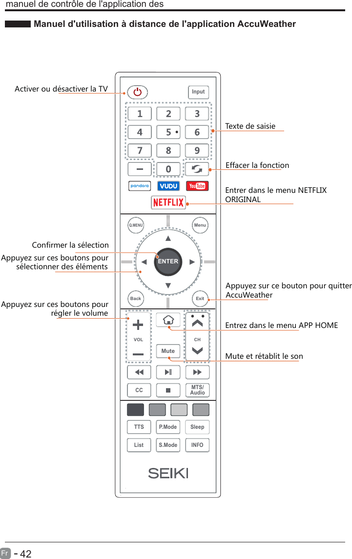 Manuel d&apos;utilisation à distance de l&apos;application AccuWeather      42Fr   -  manuel de contrôle de l&apos;application desAppuyez sur ce bouton pour quitterAccuWeatherActiver ou désactiver la TVEntrez dans le menu APP HOMEEntrer dans le menu NETFLIX ORIGINALConfirmer la sélectionAppuyez sur ces boutons pour       sélectionner des élémentsAppuyez sur ces boutons pour                       régler le volumeMute et rétablit le sonENTERVOL CHSleepINFOS.ModeQ.MENUCC MTS/AudioTTS P.ModeListInputBack ExitMuteMenuTexte de saisieEffacer la fonction