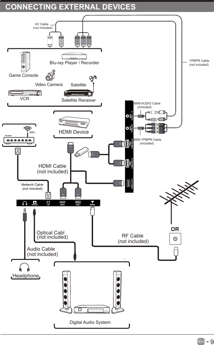 CONNECTING EXTERNAL DEVICES      9En  -   CONNECTING EXTERNAL DEVICESCONNECTING EXTERNAL DEVICES  CONNECTING EXTERNAL DEVICESHeadphoneOR Game ConsoleBlu-ray Player / RecorderSatelliteVCR Satellite ReceiverHDMI Device HDMI Cable(not included) Digital Audio SystemOptical Cabl(not included)Video CameraRF Cable(not included)Audio Cable(not included)YPBPR Cable(not included)MINI YPBPR Cable       (included)AV Cable(not included)MINI AUDIO Cable    (included)