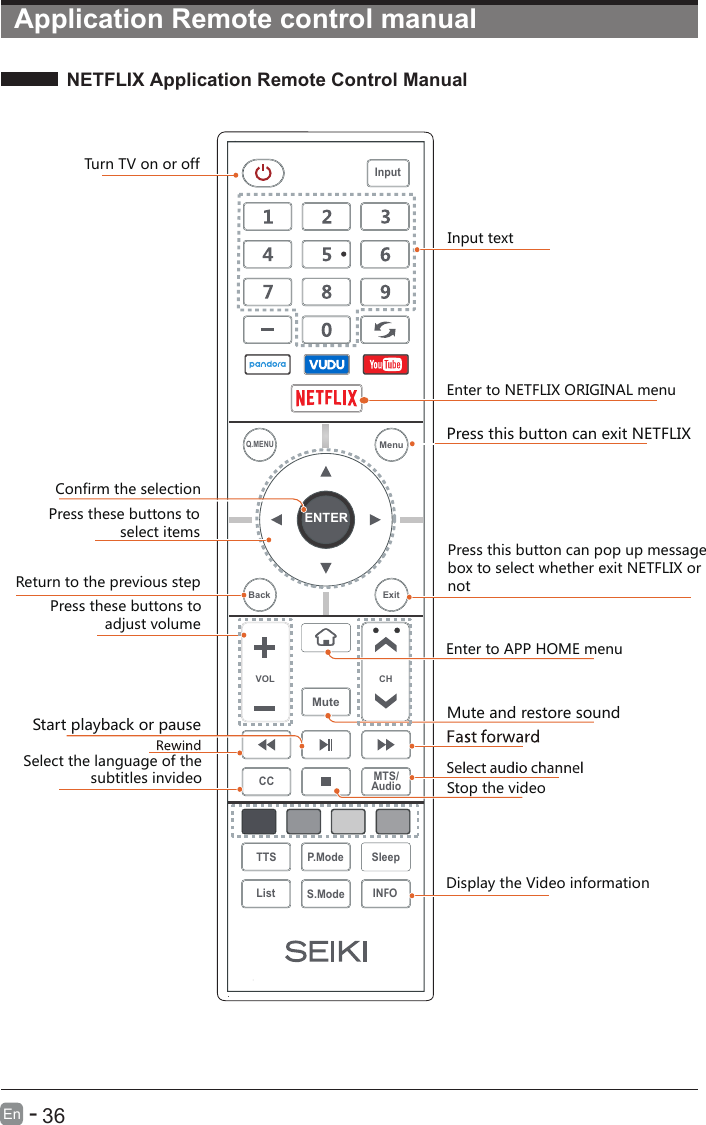 NETFLIX Application Remote Control Manual      36En  -  Application Remote control manualInput textEnter to APP HOME menuPress this button can exit NETFLIXTurn TV on or off         Confirm the selectionPress these buttons to                  select itemsReturn to the previous stepPress this button can pop up message box to select whether exit NETFLIX or notPress these buttons to              adjust volumeMute and restore soundDisplay the Video informationStart playback or pauseStop the video Select the language of the                 subtitles invideoENTERVOL CHSleepINFOS.ModeQ.MENUCC MTS/AudioTTS P.ModeListInputBack ExitMuteMenuEnter to NETFLIX ORIGINAL menu