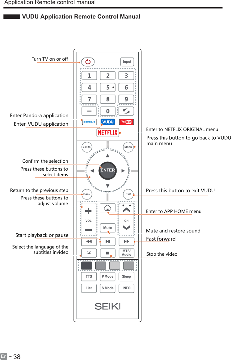 VUDU Application Remote Control Manual      38En  - Application Remote control manual Enter Pandora application Enter  VUDU application Enter to APP HOME menuTurn TV on or off         Confirm the selectionPress these buttons to                  select itemsReturn to the previous stepPress these buttons to              adjust volumeMute and restore soundStart playback or pauseStop the video ENTERVOL CHSleepINFOS.ModeQ.MENUCC MTS/AudioTTS P.ModeListInputBack ExitMuteMenuEnter to NETFLIX ORIGINAL menuSelect the language of the                 subtitles invideoPress this button to go back to VUDU main menuPress this button to exit VUDU