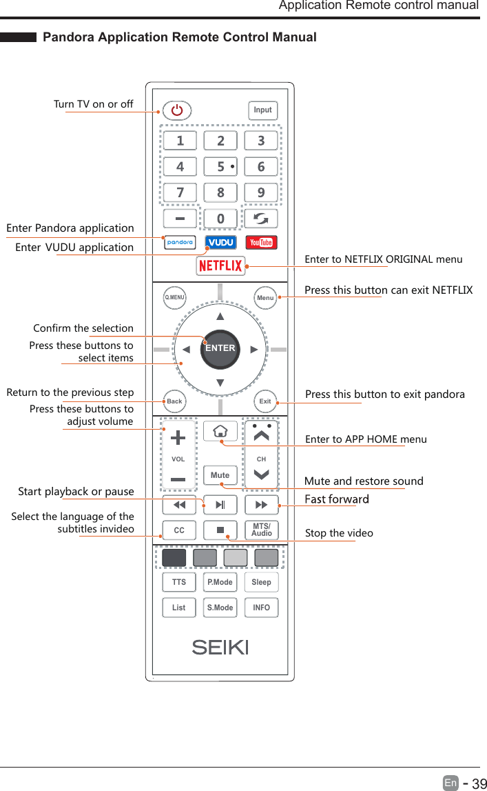 Pandora Application Remote Control Manual      39En  -Application Remote control manual Enter Pandora applicationPress this button to exit pandora Enter VUDU applicationEnter to APP HOME menuPress this button can exit NETFLIXTurn TV on or off         Confirm the selectionPress these buttons to                  select itemsReturn to the previous stepPress these buttons to              adjust volumeMute and restore soundStart playback or pauseStop the video ENTERVOL CHSleepINFOS.ModeQ.MENUCC MTS/AudioTTS P.ModeListInputBack ExitMuteMenuEnter to NETFLIX ORIGINAL menuSelect the language of the                 subtitles invideo