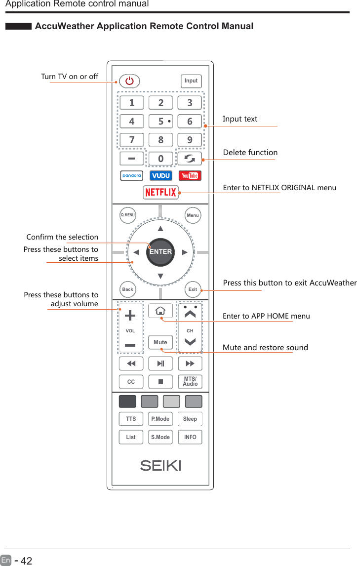  AccuWeather Application Remote Control Manual      42En  - Application Remote control manual  Press this button to exit AccuWeather Enter to APP HOME menuTurn TV on or off         Confirm the selectionPress these buttons to                  select itemsPress these buttons to              adjust volumeMute and restore soundENTERVOL CHSleepINFOS.ModeQ.MENUCC MTS/AudioTTS P.ModeListInputBack ExitMuteMenuEnter to NETFLIX ORIGINAL menuInput text Delete function 