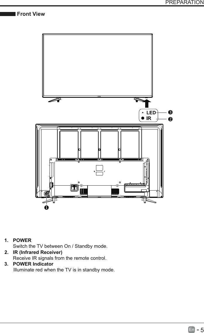       5En  -   PREPARATION Front View1. 2. 3. POWER Switch the TV between On / Standby mode.IR (Infrared Receiver)Receive IR signals from the remote control.POWER Indicator Illuminate red when the TV is in standby mode.