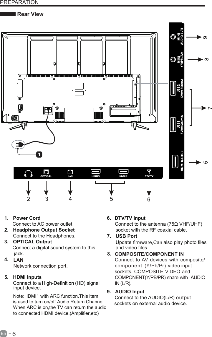       6En  -   PREPARATION Rear View1.  Power Cord      Connect to AC power outlet.2.  Headphone Output Socket Connect to the Headphones.3.  OPTICAL Output      Connect a digital sound system to this       jack.4. AUDIO Input  Connect to the AUDIO(L/R) output  sockets on external audio device.5. COMPOSITE/COMPONENT IN   7. 8. 6. HDMI Inputs      Connect to a  (HD) signal      input device.      Note:HDMI1 with ARC function.This item       is used to turn on/off Audio Return Channel.      When ARC is on,the TV can return the audio      to connected HDMI device.(Amplifier,etc) DTV/TV Input       Connect to the antenna (75Ω VHF/UHF) socket with the RF coaxial cable.9. USB Port      Update  also play photo files   and video files.       Connect to AV  devices with composite/component  (Y/Pb/Pr)  video input sockets. COMPOSITE VIDEO and COMPONENT(Y/PB/PR) share with  AUDIO IN (L/R).LANNetwork connection port.