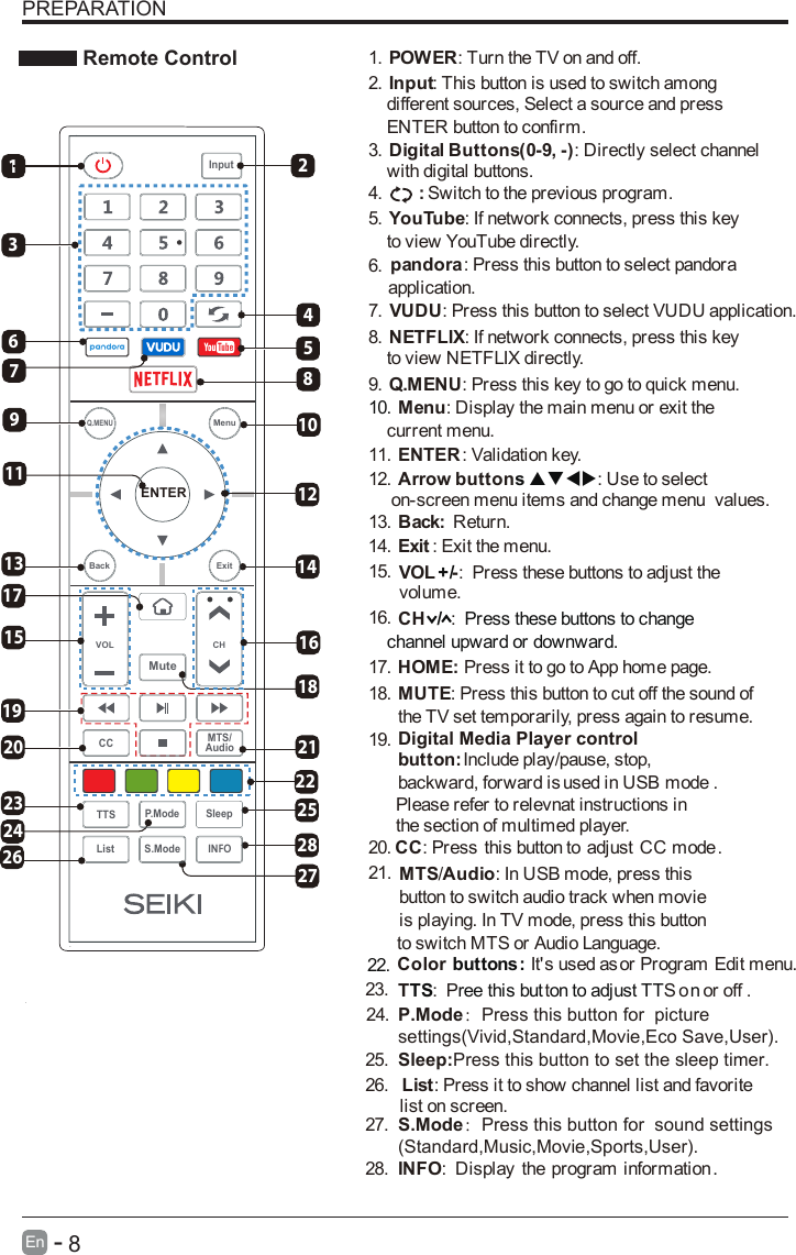       8En  -   PREPARATION Remote Control1.  : Turn the TV on and off.POWER2.  : This button is used to switch among Input    different sources, Select a source and press     ENTER button to confirm.3.  : Directly select channel Digital Buttons(0-9, -)    with digital buttons.4.  Switch to the previous program.:5.  : If network connects, press this key YouTube    to view YouTube directly.6.  : Press it to show channel list and favorite List    list on screen.7. Press it to go to App home page.HOME: 8.  : If network connects, press this key NETFLIX    to view NETFLIX directly.9.  : Press this key to go to quick menu. Q.MENU10. Menu: Display the main menu or exit the     current menu.11.  : Validation key.ENTER12.  : Use to select Arrow buttons      on-screen menu items and change menu      values.13.  Return. Back: 14. : Exit the menu. Exit15. It&apos;s used as Color buttons:     or Program Edit menu.16. : Press this button to cut off the sound of MUTEthe TV set temporarily, press again to resume.  TS ree this but on to adjust TT n17.  : P t S oTP.Mode：Press this button for  picture settings(Vivid,Standard,Movie,Eco Save,User).S.Mode：Press this button for  sound settings(Standard,Music,Movie,Sports,User).Sleep:Press this button to set the sleep timer.or off .18. : Press these buttons to adjust the VOL -+/volume. 19.: CH /Press these buttons to change     channel upward or downward.20.Digital Media Player control:button  Include play/pause, stop,     backward, forward is used in USB mode .        Please refer to relevnat instructions in      the section of multimed player. 21.: Display the program information INFO .: In USB mode, press this MTS Audio/22. button to switch audio track when movie is playing. In TV mode, press this button     to switch MTS or Audio Language.23.24.: Press this button to select pandorapandora      application.25. 26.27.28. : Press this button to adjust CC modeCC . 1124182712101722142528821ENTERVOL CHSleepINFOS.ModeQ.MENUCC MTS/AudioTTS P.ModeListInputBack ExitMuteMenu34659121315 16201923267: Press this button to select VUDUVUDU      application.