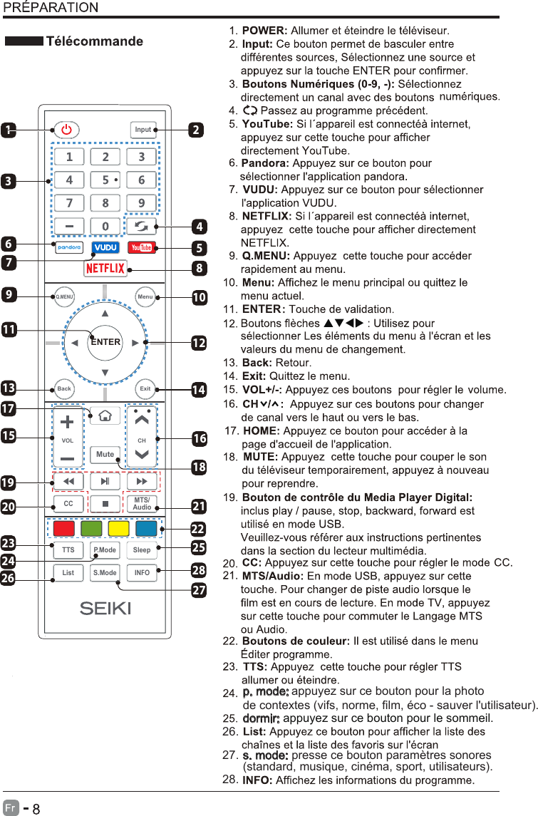 ENTERp. mode: appuyez sur ce bouton pour la photo de contextes (vifs, norme, film, éco - sauver l&apos;utilisateur).s. mode: presse ce bouton paramètres sonores (standard, musique, cinéma, sport, utilisateurs). dormir: appuyez sur ce bouton pour le sommeil. 26.27.28.1124182712101722142528821ENTERVOL CHSleepINFOS.ModeQ.MENUCC MTS/AudioTTS P.ModeListInputBack ExitMuteMenu34659121315 16201923267