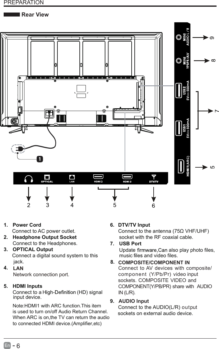       6En  -   PREPARATION Rear View1.  Power Cord      Connect to AC power outlet.2.  Headphone Output Socket Connect to the Headphones.3.  OPTICAL Output      Connect a digital sound system to this       jack.4. AUDIO Input  Connect to the AUDIO(L/R) output  sockets on external audio device.5. COMPOSITE/COMPONENT IN   7. 8. 6. HDMI Inputs      Connect to a  (HD) signal      input device.      Note:HDMI1 with ARC function.This item       is used to turn on/off Audio Return Channel.      When ARC is on,the TV can return the audio      to connected HDMI device.(Amplifier,etc) DTV/TV Input       Connect to the antenna (75Ω VHF/UHF) socket with the RF coaxial cable.9. USB Port      Update  also play photo files,   and video files. music    Connect to AV devices  with composite/component  (Y/Pb/Pr) video input sockets. COMPOSITE VIDEO and COMPONENT(Y/PB/PR) share with  AUDIO IN (L/R).LANNetwork connection port.