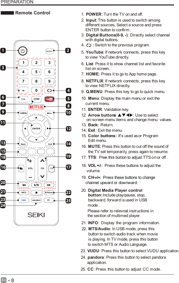       8En  -   PREPARATION Remote ControlIn p u tHOME07 8 94561 2 3Q.MENU MenuExitBack      VOL CHTTSINFOMTS/AudioCCLHOMEist311913162324181561274512101722191425820211.  : Turn the TV on and off.POWER2.  : This button is used to switch among Input    different sources, Select a source and press     ENTER button to confirm.3.  : Directly select channel Digital Buttons(0-9, -)    with digital buttons.4.  Switch to the previous program.:5.  : If network connects, press this key YouTube    to view YouTube directly.6.  : Press it to show channel list and favorite List    list on screen.7.  Press it to go to App home page.HOME: 8.  : If network connects, press this key NETFLIX    to view NETFLIX directly.9.  : Press this key to go to quick menu. Q.MENU10. Menu: Display the main menu or exit the     current menu.11.  : Validation key.ENTER12.  : Use to select Arrow buttons      on-screen menu items and change menu      values.13.  Return. Back: 14. : Exit the menu. Exit15.  It&apos;s used as Color buttons:     or Program Edit menu.16.  : Press this button to cut off the sound of MUTEthe TV set temporarily, press again to resume.  TS ree this but on to adjust TT n17.  : P t S oTor off .18.  : Press these buttons to adjust the VOL -+/     volume. 19. : CH /Press these buttons to change     channel upward or downward.20. Digital Media Player control:button  Include play/pause, stop,      backward, forward is used in USBmode .        Please refer to relevnat instructions in      the section of multimed player. 21. : Display the program information INFO .: In USB mode, press this MTS Audio/22. button to switch audio track when movie is playing. In TV mode, press this button      to switch MTS or Audio Language.23.  : Press this button to select VUDU VUDU       application.24.  : Press this button to select pandorapandora      application.25.  : Press this button to adjust CC modeCC . 