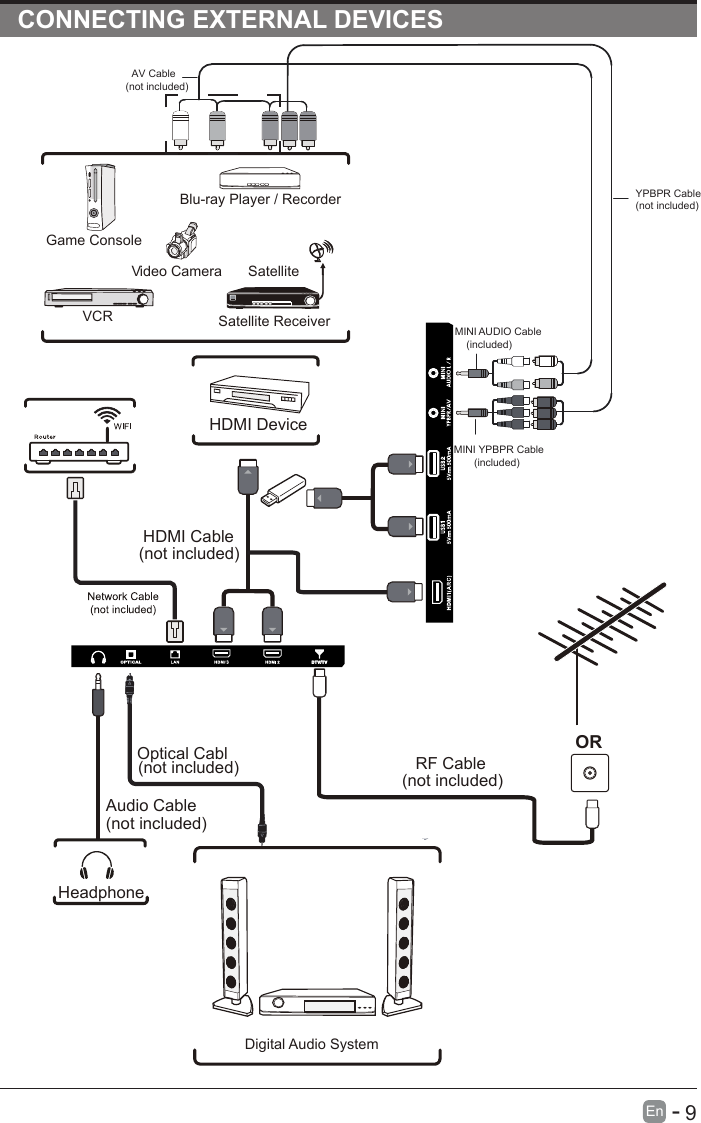 Headphone      9En  -   CONNECTING EXTERNAL DEVICESOR Game ConsoleBlu-ray Player / RecorderSatelliteVCR Satellite ReceiverHDMI Device HDMI Cable(not included) Digital Audio SystemOptical Cabl(not included)Video CameraRF Cable(not included)Audio Cable(not included)YPBPR Cable(not included)MINI YPBPR Cable       (included)AV Cable(not included)MINI AUDIO Cable    (included)