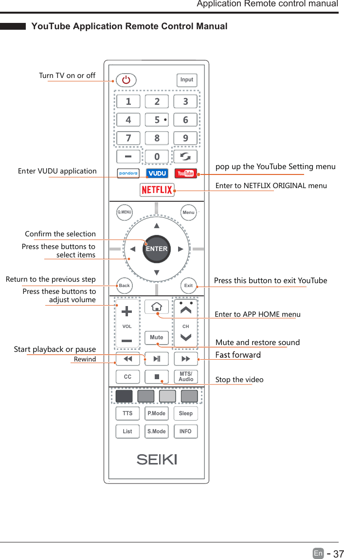 YouTube Application Remote Control Manual      37En  -Application Remote control manual Press this button to exit YouTubepop up the YouTube Setting menu Enter to APP HOME menuTurn TV on or off         Confirm the selectionPress these buttons to                  select itemsReturn to the previous stepPress these buttons to              adjust volumeMute and restore soundStart playback or pauseStop the video ENTERVOL CHSleepINFOS.ModeQ.MENUCC MTS/AudioTTS P.ModeListInputBack ExitMuteMenuEnter to NETFLIX ORIGINAL menuEnter VUDU application