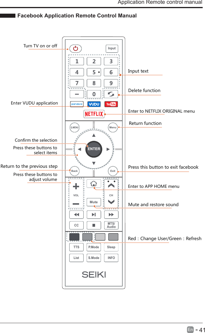 Facebook Application Remote Control Manual      41En  -Application Remote control manual Press this button to exit facebookReturn function Red：Change User/Green：Refresh Enter to APP HOME menuTurn TV on or off         Confirm the selectionPress these buttons to                  select itemsPress these buttons to              adjust volumeMute and restore soundENTERVOL CHSleepINFOS.ModeQ.MENUCC MTS/AudioTTS P.ModeListInputBack ExitMuteMenuEnter to NETFLIX ORIGINAL menuInput text Delete function Enter VUDU applicationReturn to the previous step