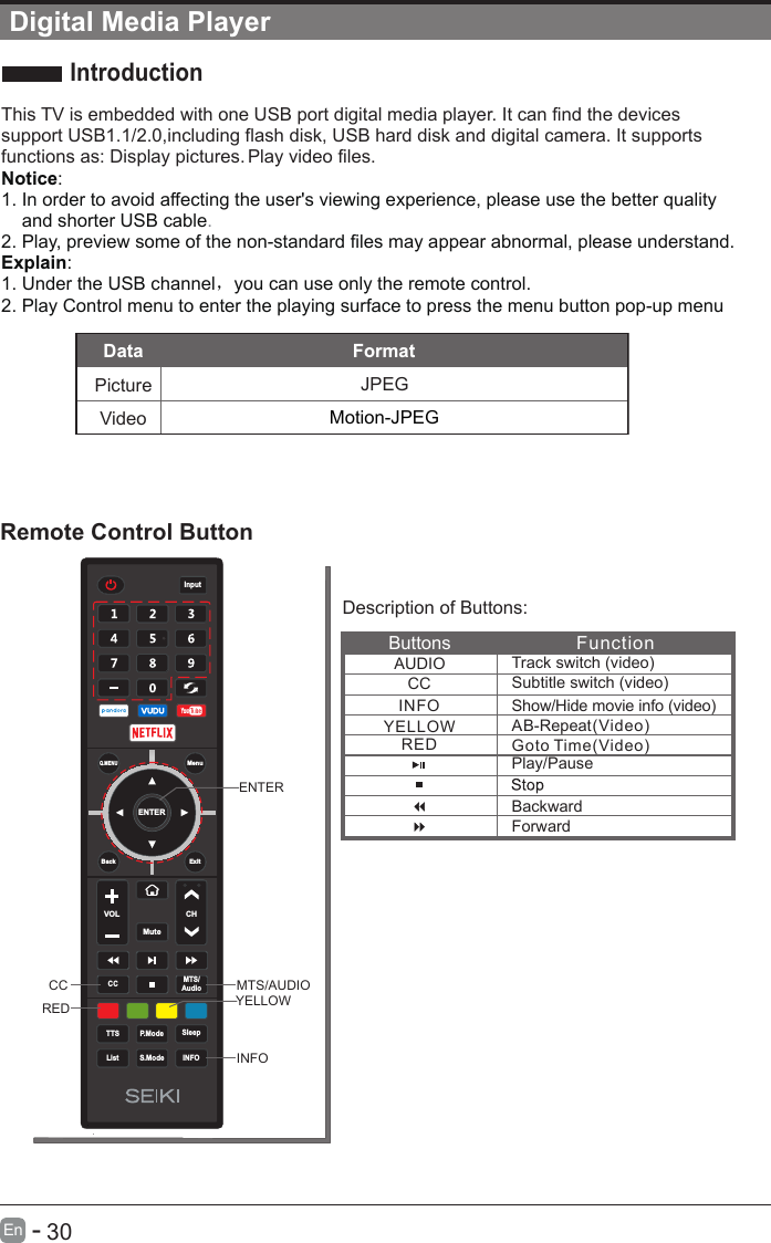       30En  -   Digital Media PlayerThis TV is embedded with one USB port digital media player. It can find the devices support USB1.1/2.0,including flash disk, USB hard disk and digital camera. It supports functions as: Display pictures. Play video files.Notice: 1. In order to avoid affecting the user&apos;s viewing experience, please use the better quality     and shorter USB cable.2. Play, preview some of the non-standard files may appear abnormal, please understand.Explain:1. Under the USB channel，you can use only the remote control.2. Play Control menu to enter the playing surface to press the menu button pop-up menuRemote Control ButtonDescription of Buttons:IntroductionButtons FunctionAUDIOCCTrack switch (video)Subtitle switch (video)Play/PauseBackwardForwardREDYELLOW AB-Repeat  (Video)Goto Time(Video)INFO Show/Hide movie info (video)ENTERVOL CHS.ModeQ.MENUCC MTS/AudioTTS P.ModeListInputBack ExitMuteMenuSleepINFOMTS/AUDIOREDINFOCCYELLOWENTERMotion-JPEGDataPictureVideoFormatJPEG