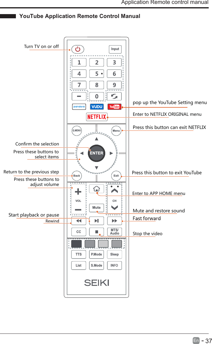 YouTube Application Remote Control Manual      37En  -Application Remote control manual Press this button to exit YouTubepop up the YouTube Setting menu Enter to APP HOME menuPress this button can exit NETFLIXTurn TV on or off         Confirm the selectionPress these buttons to                  select itemsReturn to the previous stepPress these buttons to              adjust volumeMute and restore soundStart playback or pauseStop the video ENTERVOL CHSleepINFOS.ModeQ.MENUCC MTS/AudioTTS P.ModeListInputBack ExitMuteMenuEnter to NETFLIX ORIGINAL menu