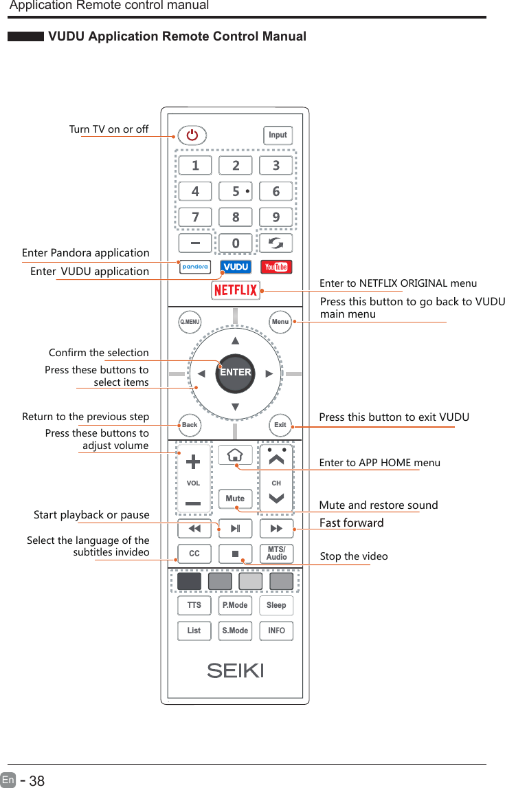 VUDU Application Remote Control Manual      38En  - Application Remote control manual Enter Pandora application Enter  VUDU application Enter to APP HOME menuTurn TV on or off         Confirm the selectionPress these buttons to                  select itemsReturn to the previous stepPress these buttons to              adjust volumeMute and restore soundStart playback or pauseStop the video ENTERVOL CHSleepINFOS.ModeQ.MENUCC MTS/AudioTTS P.ModeListInputBack ExitMuteMenuEnter to NETFLIX ORIGINAL menuSelect the language of the                 subtitles invideoPress this button to go back to VUDU main menuPress this button to exit VUDU