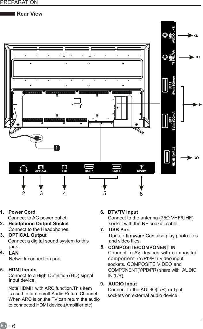       6En  -   PREPARATION Rear View1.  Power Cord      Connect to AC power outlet.2.  Headphone Output Socket Connect to the Headphones.3.  OPTICAL Output      Connect a digital sound system to this       jack.4. AUDIO Input  Connect to the AUDIO(L/R) output  sockets on external audio device.5. COMPOSITE/COMPONENT IN   7. 8. 6. HDMI Inputs      Connect to a  (HD) signal      input device.      Note:HDMI1 with ARC function.This item       is used to turn on/off Audio Return Channel.      When ARC is on,the TV can return the audio      to connected HDMI device.(Amplifier,etc) DTV/TV Input       Connect to the antenna (75Ω VHF/UHF) socket with the RF coaxial cable.9. USB Port      Update  also play photo files   and video files.       Connect to AV devices with composite/component  (Y/Pb/Pr) video input sockets. COMPOSITE VIDEO and COMPONENT(Y/PB/PR) share with  AUDIO IN (L/R).LANNetwork connection port.