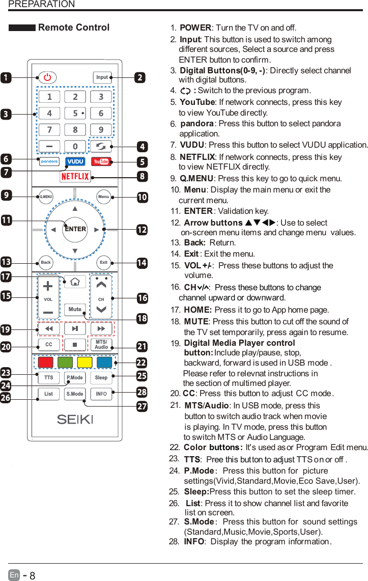       8En  -   PREPARATION Remote Control1.  : Turn the TV on and off.POWER2.  : This button is used to switch among Input    different sources, Select a source and press     ENTER button to confirm.3.  : Directly select channel Digital Buttons(0-9, -)    with digital buttons.4.  Switch to the previous program.:5.  : If network connects, press this key YouTube    to view YouTube directly.6.  : Press it to show channel list and favorite List    list on screen.7. Press it to go to App home page.HOME: 8.  : If network connects, press this key NETFLIX    to view NETFLIX directly.9.  : Press this key to go to quick menu. Q.MENU10. Menu: Display the main menu or exit the     current menu.11.  : Validation key.ENTER12.  : Use to select Arrow buttons      on-screen menu items and change menu      values.13.  Return. Back: 14. : Exit the menu. Exit15. It&apos;s used as Color buttons:     or Program Edit menu.16. : Press this button to cut off the sound of MUTEthe TV set temporarily, press again to resume.  TS ree this but on to adjust TT n17.  : P t S oTP.Mode：Press this button for  picture settings(Vivid,Standard,Movie,Eco Save,User).S.Mode：Press this button for  sound settings(Standard,Music,Movie,Sports,User).Sleep:Press this button to set the sleep timer.or off .18. : Press these buttons to adjust the VOL -+/volume. 19.: CH /Press these buttons to change     channel upward or downward.20.Digital Media Player control:button  Include play/pause, stop,     backward, forward is used in USB mode .        Please refer to relevnat instructions in      the section of multimed player. 21.: Display the program information INFO .: In USB mode, press this MTS Audio/22. button to switch audio track when movie is playing. In TV mode, press this button     to switch MTS or Audio Language.23.24.: Press this button to select pandorapandora      application.25. 26.27.28. : Press this button to adjust CC modeCC . 1124182712101722142528821ENTERVOL CHSleepINFOS.ModeQ.MENUCC MTS/AudioTTS P.ModeListInputBack ExitMuteMenu34659121315 16201923267   : Press this button to select VUDUVUDU      application.