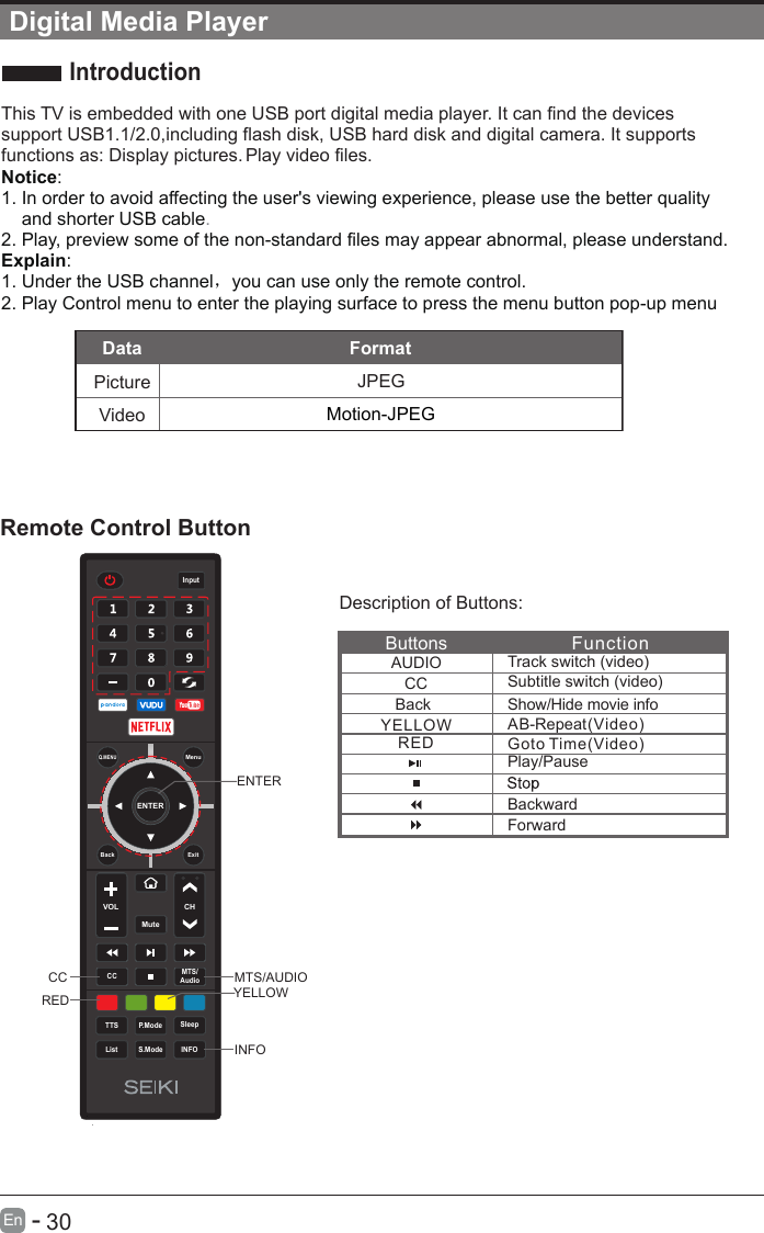       30En  -   Digital Media PlayerThis TV is embedded with one USB port digital media player. It can find the devices support USB1.1/2.0,including flash disk, USB hard disk and digital camera. It supports functions as: Display pictures. Play video files.Notice: 1. In order to avoid affecting the user&apos;s viewing experience, please use the better quality     and shorter USB cable.2. Play, preview some of the non-standard files may appear abnormal, please understand.Explain:1. Under the USB channel，you can use only the remote control.2. Play Control menu to enter the playing surface to press the menu button pop-up menuRemote Control ButtonDescription of Buttons:IntroductionENTERVOL CHS.ModeQ.MENUCC MTS/AudioTTS P.ModeListInputBack ExitMuteMenuSleepINFOMTS/AUDIOREDINFOCCYELLOWENTERMotion-JPEGDataPictureVideoFormatJPEGButtons FunctionAUDIOCCTrack switch (video)Subtitle switch (video)Play/PauseBackwardForwardREDYELLOW AB-Repeat  (Video)Goto Time(Video)Back Show/Hide movie info 