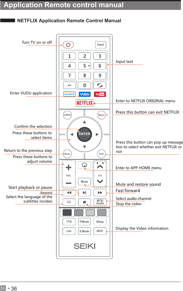 NETFLIX Application Remote Control Manual      36En  -  Application Remote control manualInput textEnter to APP HOME menuPress this button can exit NETFLIXTurn TV on or off         Confirm the selectionPress these buttons to                  select itemsReturn to the previous stepPress this button can pop up message box to select whether exit NETFLIX or notPress these buttons to              adjust volumeMute and restore soundDisplay the Video informationStart playback or pauseStop the video Select the language of the                 subtitles invideoENTERVOL CHSleepINFOS.ModeQ.MENUCC MTS/AudioTTS P.ModeListInputBack ExitMuteMenuEnter to NETFLIX ORIGINAL menuEnter VUDU application