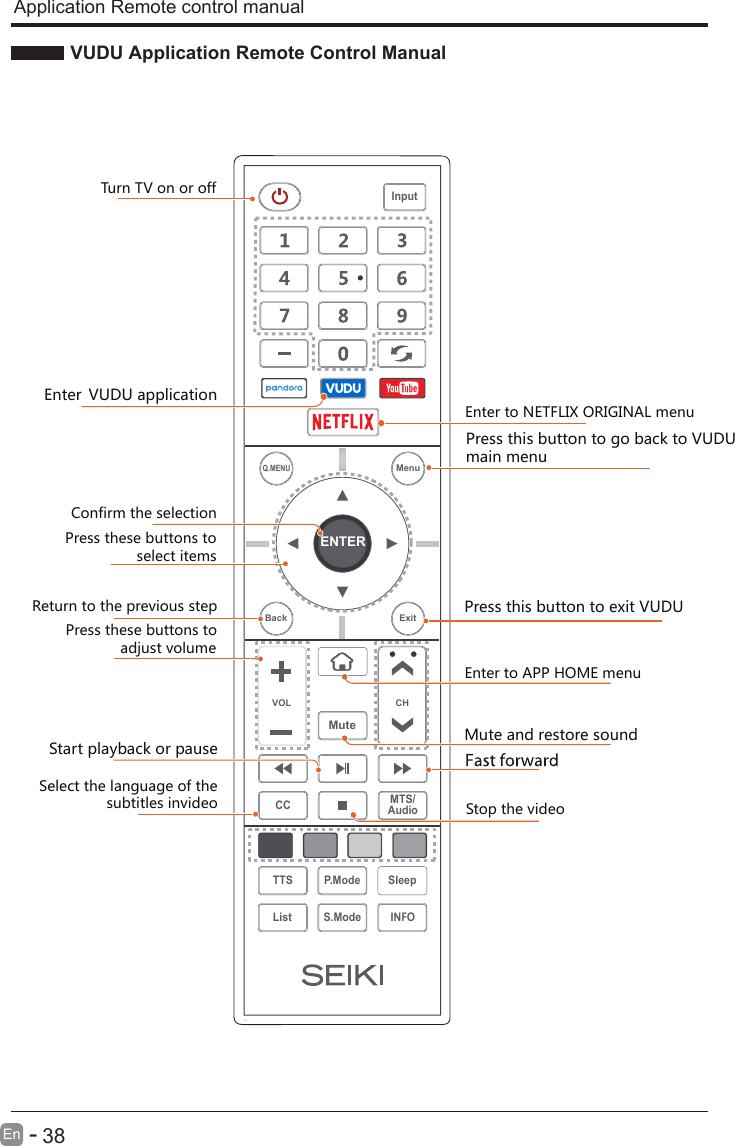 VUDU Application Remote Control Manual      38En  - Application Remote control manual Enter  VUDU application Enter to APP HOME menuTurn TV on or off         Confirm the selectionPress these buttons to                  select itemsReturn to the previous stepPress these buttons to              adjust volumeMute and restore soundStart playback or pauseStop the video ENTERVOL CHSleepINFOS.ModeQ.MENUCC MTS/AudioTTS P.ModeListInputBack ExitMuteMenuEnter to NETFLIX ORIGINAL menuSelect the language of the                 subtitles invideoPress this button to go back to VUDU main menuPress this button to exit VUDU