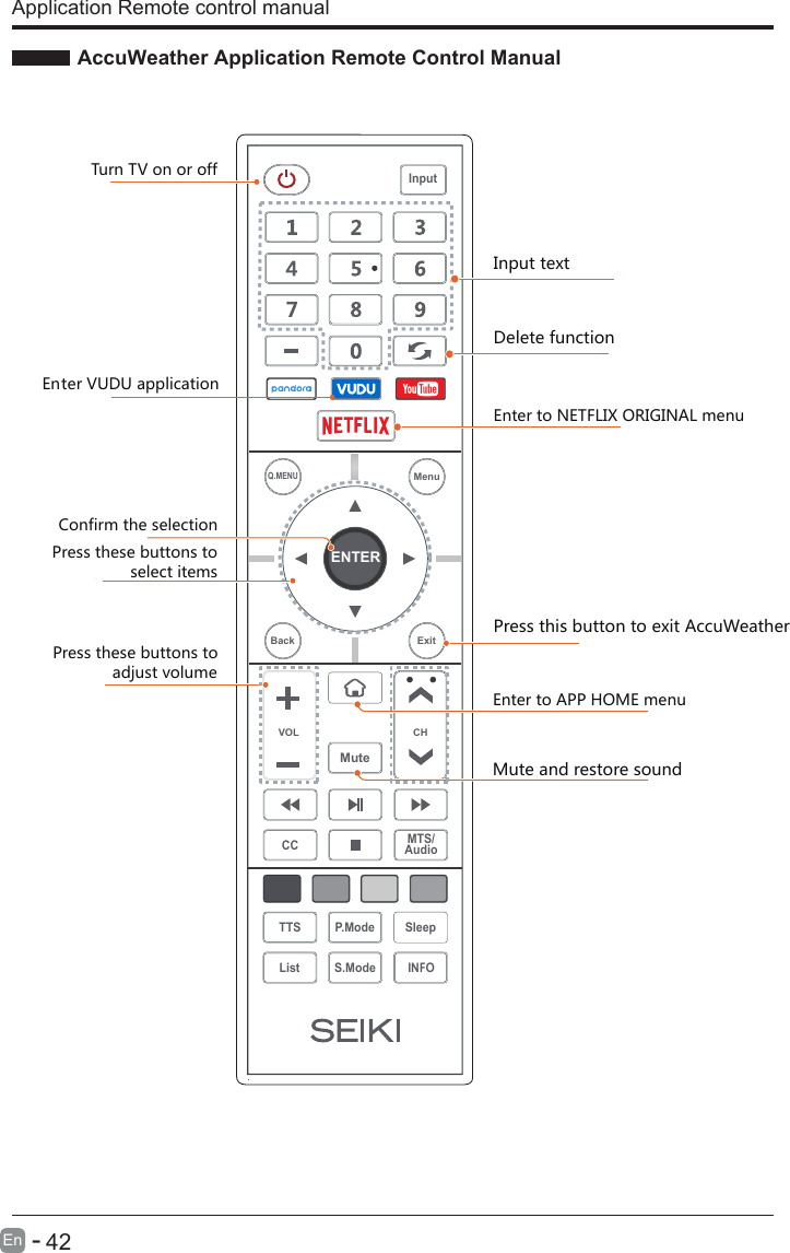  AccuWeather Application Remote Control Manual      42En  - Application Remote control manual  Press this button to exit AccuWeather Enter to APP HOME menuTurn TV on or off         Confirm the selectionPress these buttons to                  select itemsPress these buttons to              adjust volumeMute and restore soundENTERVOL CHSleepINFOS.ModeQ.MENUCC MTS/AudioTTS P.ModeListInputBack ExitMuteMenuEnter to NETFLIX ORIGINAL menuInput text Delete function Enter VUDU application