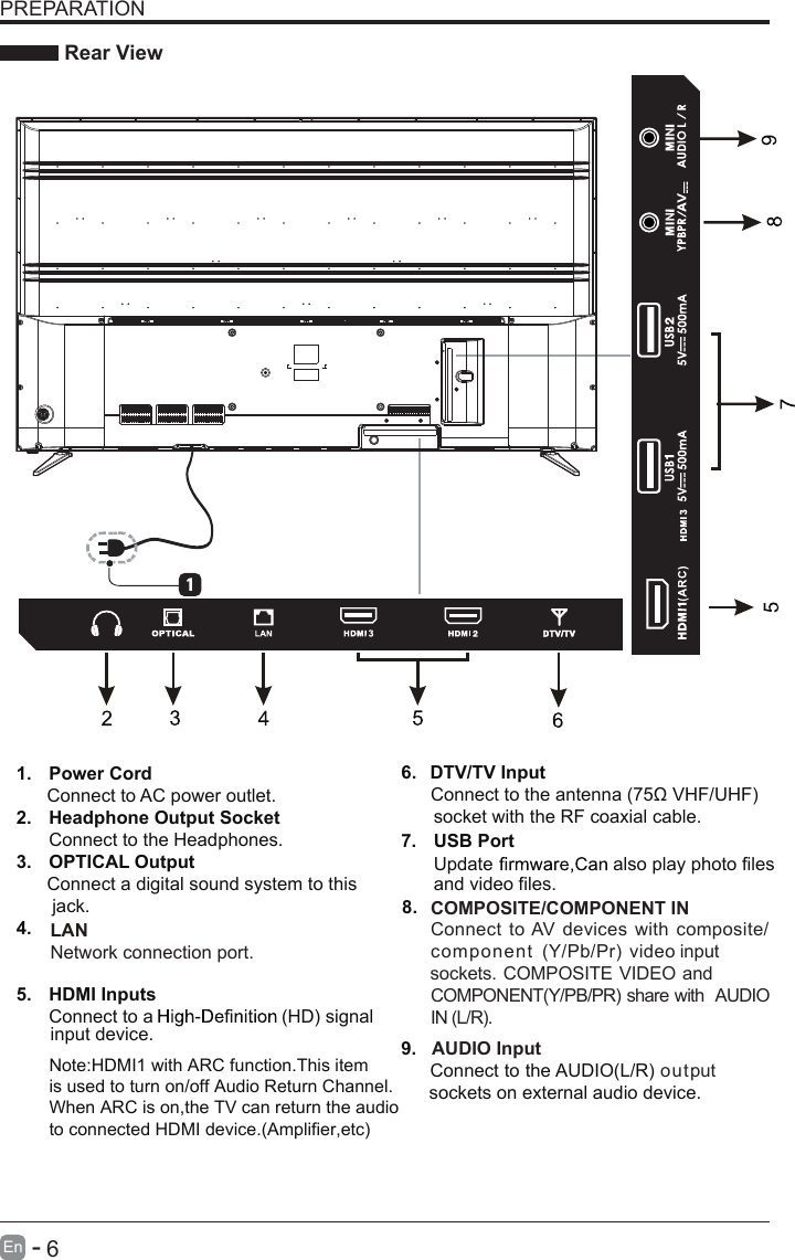       6En  -   PREPARATION Rear View1.  Power Cord      Connect to AC power outlet.2.  Headphone Output Socket Connect to the Headphones.3.  OPTICAL Output      Connect a digital sound system to this       jack.4. AUDIO Input  Connect to the AUDIO(L/R) output  sockets on external audio device.5. COMPOSITE/COMPONENT IN   7. 8. 6. HDMI Inputs      Connect to a  (HD) signal      input device.      Note:HDMI1 with ARC function.This item       is used to turn on/off Audio Return Channel.      When ARC is on,the TV can return the audio      to connected HDMI device.(Amplifier,etc) DTV/TV Input      Connect to the antenna (75Ω VHF/UHF) socket with the RF coaxial cable.9. USB Port      Update  also play photo files   and video files.       Connect to AV devices  with  composite/component  (Y/Pb/Pr)  video input sockets. COMPOSITE VIDEO and COMPONENT(Y/PB/PR) share with  AUDIO IN (L/R).LANNetwork connection port.