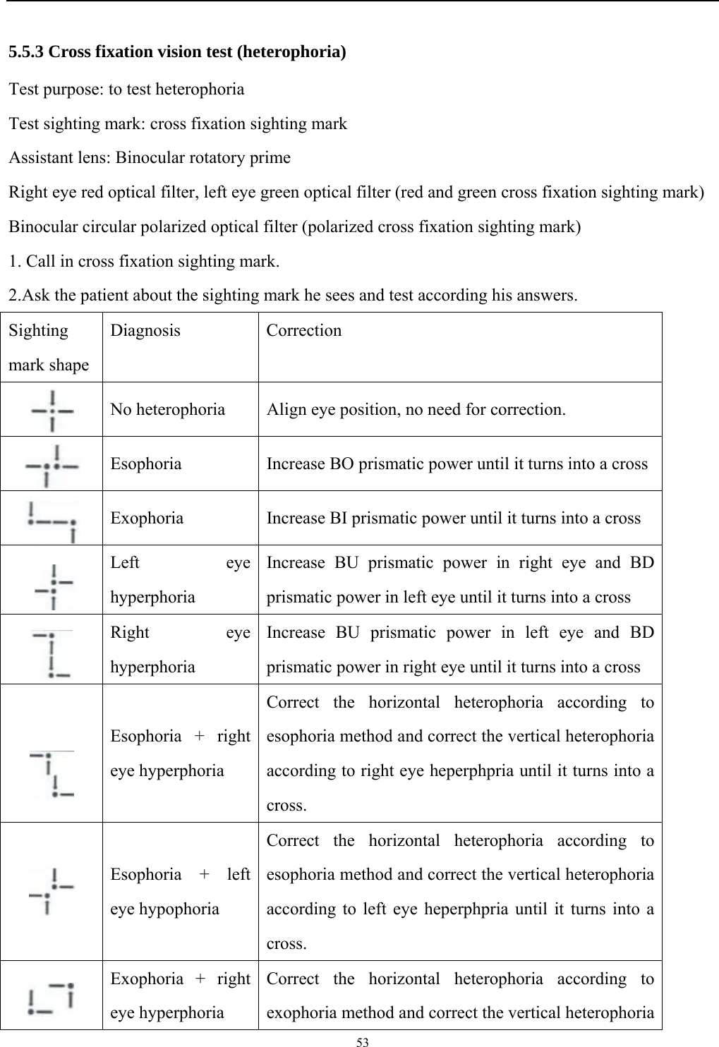  53  5.5.3 Cross fixation vision test (heterophoria) Test purpose: to test heterophoria Test sighting mark: cross fixation sighting mark Assistant lens: Binocular rotatory prime Right eye red optical filter, left eye green optical filter (red and green cross fixation sighting mark) Binocular circular polarized optical filter (polarized cross fixation sighting mark) 1. Call in cross fixation sighting mark. 2.Ask the patient about the sighting mark he sees and test according his answers. Sighting mark shape Diagnosis Correction  No heterophoria  Align eye position, no need for correction.  Esophoria  Increase BO prismatic power until it turns into a cross  Exophoria  Increase BI prismatic power until it turns into a cross  Left eye hyperphoria  Increase BU prismatic power in right eye and BD prismatic power in left eye until it turns into a cross  Right eye hyperphoria Increase BU prismatic power in left eye and BD prismatic power in right eye until it turns into a cross  Esophoria + right eye hyperphoria Correct the horizontal heterophoria according to esophoria method and correct the vertical heterophoria according to right eye heperphpria until it turns into a cross.  Esophoria + left eye hypophoria Correct the horizontal heterophoria according to esophoria method and correct the vertical heterophoria according to left eye heperphpria until it turns into a cross.  Exophoria + right eye hyperphoria Correct the horizontal heterophoria according to exophoria method and correct the vertical heterophoria 