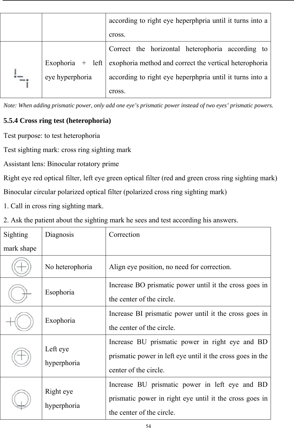   54  according to right eye heperphpria until it turns into a cross.  Exophoria + left eye hyperphoria Correct the horizontal heterophoria according to exophoria method and correct the vertical heterophoria according to right eye heperphpria until it turns into a cross. Note: When adding prismatic power, only add one eye&rsquo;s prismatic power instead of two eyes&rsquo; prismatic powers. 5.5.4 Cross ring test (heterophoria)   Test purpose: to test heterophoria Test sighting mark: cross ring sighting mark Assistant lens: Binocular rotatory prime Right eye red optical filter, left eye green optical filter (red and green cross ring sighting mark) Binocular circular polarized optical filter (polarized cross ring sighting mark) 1. Call in cross ring sighting mark. 2. Ask the patient about the sighting mark he sees and test according his answers. Sighting mark shape Diagnosis Correction  No heterophoria  Align eye position, no need for correction.  Esophoria Increase BO prismatic power until it the cross goes in the center of the circle.  Exophoria Increase BI prismatic power until it the cross goes in the center of the circle.  Left eye hyperphoria  Increase BU prismatic power in right eye and BD prismatic power in left eye until it the cross goes in the center of the circle.  Right eye hyperphoria Increase BU prismatic power in left eye and BD prismatic power in right eye until it the cross goes in the center of the circle. 