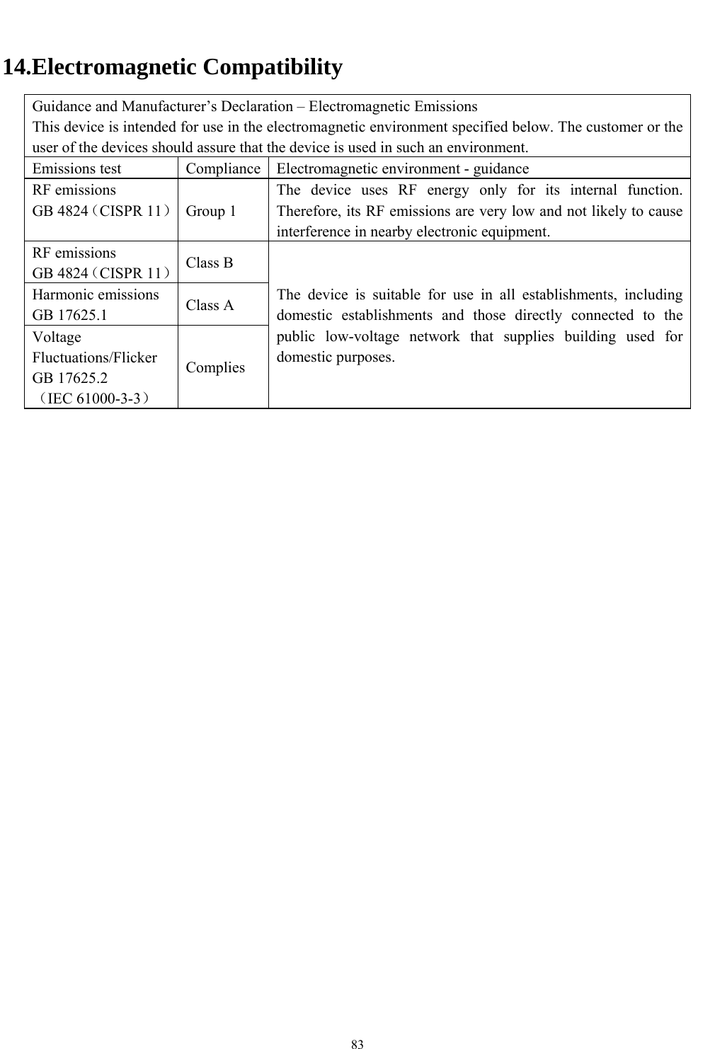   83  14.Electromagnetic Compatibility Guidance and Manufacturer&rsquo;s Declaration &ndash; Electromagnetic Emissions This device is intended for use in the electromagnetic environment specified below. The customer or the user of the devices should assure that the device is used in such an environment. Emissions test  Compliance  Electromagnetic environment - guidance RF emissions GB 4824（CISPR 11） Group 1 The device uses RF energy only for its internal function. Therefore, its RF emissions are very low and not likely to cause interference in nearby electronic equipment. RF emissions GB 4824（CISPR 11） Class B The device is suitable for use in all establishments, including domestic establishments and those directly connected to the public low-voltage network that supplies building used for domestic purposes. Harmonic emissions GB 17625.1  Class A Voltage Fluctuations/Flicker GB 17625.2 （IEC 61000-3-3） Complies                            