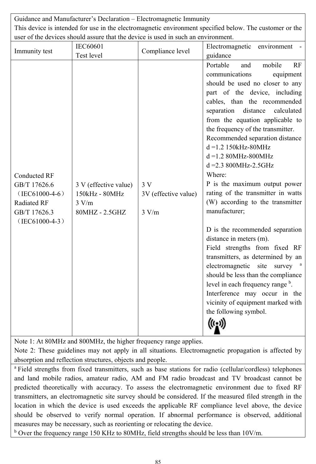   85  Guidance and Manufacturer&rsquo;s Declaration &ndash; Electromagnetic Immunity This device is intended for use in the electromagnetic environment specified below. The customer or the user of the devices should assure that the device is used in such an environment. Immunity test  IEC60601 Test level  Compliance level  Electromagnetic environment - guidance Conducted RF GB/T 17626.6 （IEC61000-4-6） Radiated RF GB/T 17626.3 （IEC61000-4-3） 3 V (effective value)150kHz - 80MHz 3 V/m 80MHZ - 2.5GHZ 3 V 3V (effective value)  3 V/m Portable and mobile RF communications equipment should be used no closer to any part of the device, including cables, than the recommended separation distance calculated from the equation applicable to the frequency of the transmitter. Recommended separation distanced =1.2 150kHz-80MHz   d =1.2 80MHz-800MHz d =2.3 800MHz-2.5GHz   Where: P is the maximum output power rating of the transmitter in watts (W) according to the transmitter manufacturer;  D is the recommended separation distance in meters (m). Field strengths from fixed RF transmitters, as determined by an electromagnetic site survey a should be less than the compliance level in each frequency range b. Interference may occur in the vicinity of equipment marked with the following symbol. Note 1: At 80MHz and 800MHz, the higher frequency range applies. Note 2: These guidelines may not apply in all situations. Electromagnetic propagation is affected by absorption and reflection structures, objects and people.   a Field strengths from fixed transmitters, such as base stations for radio (cellular/cordless) telephones and land mobile radios, amateur radio, AM and FM radio broadcast and TV broadcast cannot be predicted theoretically with accuracy. To assess the electromagnetic environment due to fixed RF transmitters, an electromagnetic site survey should be considered. If the measured filed strength in the location in which the device is used exceeds the applicable RF compliance level above, the device should be observed to verify normal operation. If abnormal performance is observed, additional measures may be necessary, such as reorienting or relocating the device. b Over the frequency range 150 KHz to 80MHz, field strengths should be less than 10V/m.  