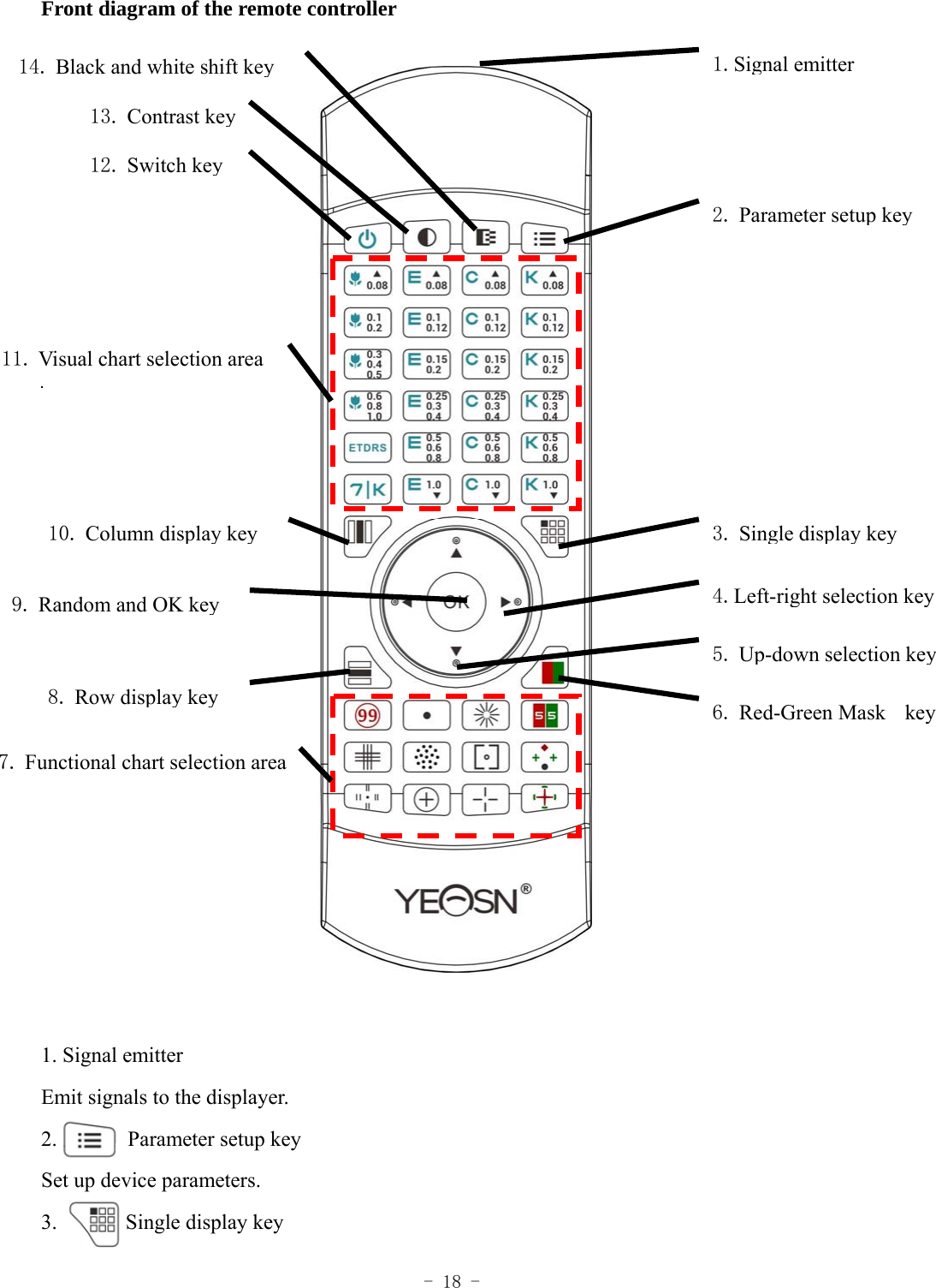  - 18 - Front diagram of the remote controller                         1. Signal emitter Emit signals to the displayer. 2.        Parameter setup key Set up device parameters. 3.       Single display key 1.Signal emitter2. Parameter setup key3. Single display key4.Left-right selection key5. Up-down selection key6. Red-Green Maskkey14. Black and white shift key 13. Contrast key 12. Switch key 11. Visual chart selection area10. Column display key9. Random and OK key 8. Row display key 7. Functional chart selection area