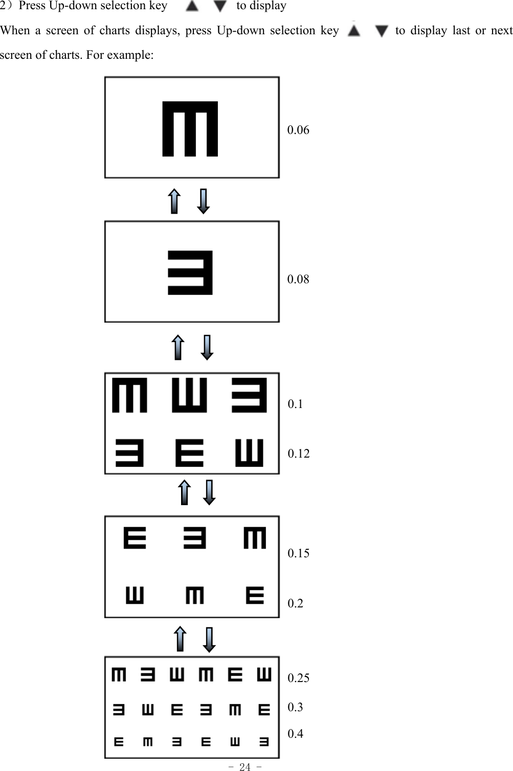  - 24 - 2）Press Up-down selection key           to display When a screen of charts displays, press Up-down selection key         to display last or next screen of charts. For example:                                            0.06      0.08                                                           0.1                                                        0.12                                                           0.15                                                         0.2                                                          0.25                                                        0.3                                                        0.4 