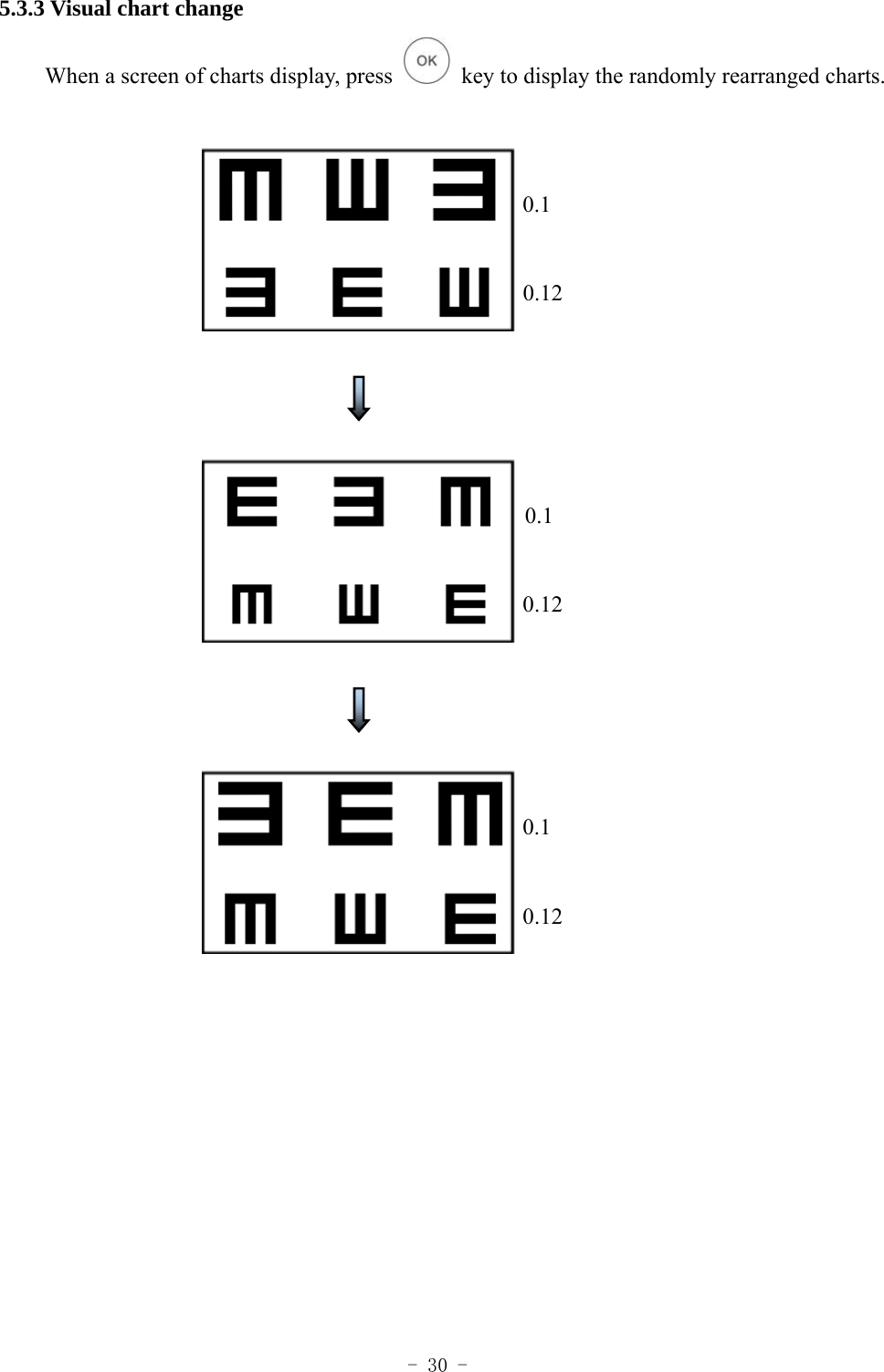  - 30 - 5.3.3 Visual chart change When a screen of charts display, press    key to display the randomly rearranged charts.                                                           0.1                                                         0.12                                                            0.1                                                          0.12                                                             0.1                                                         0.12          