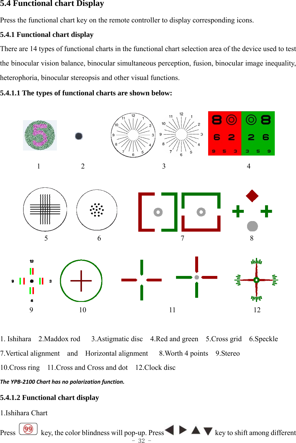  - 32 - 5.4 Functional chart Display Press the functional chart key on the remote controller to display corresponding icons. 5.4.1 Functional chart display There are 14 types of functional charts in the functional chart selection area of the device used to test the binocular vision balance, binocular simultaneous perception, fusion, binocular image inequality, heterophoria, binocular stereopsis and other visual functions.   5.4.1.1 The types of functional charts are shown below:                                  1           2                     3                      4                   5              6                       7                  8     9              10                        11                     12  1. Ishihara  2.Maddox rod   3.Astigmatic disc  4.Red and green  5.Cross grid  6.Speckle 7.Vertical alignment  and  Horizontal alignment   8.Worth 4 points  9.Stereo 10.Cross ring    11.Cross and Cross and dot    12.Clock disc TheYPB‐2100Charthasnopolarizationfunction.5.4.1.2 Functional chart display 1.Ishihara Chart Press    key, the color blindness will pop-up. Press  key to shift among different 