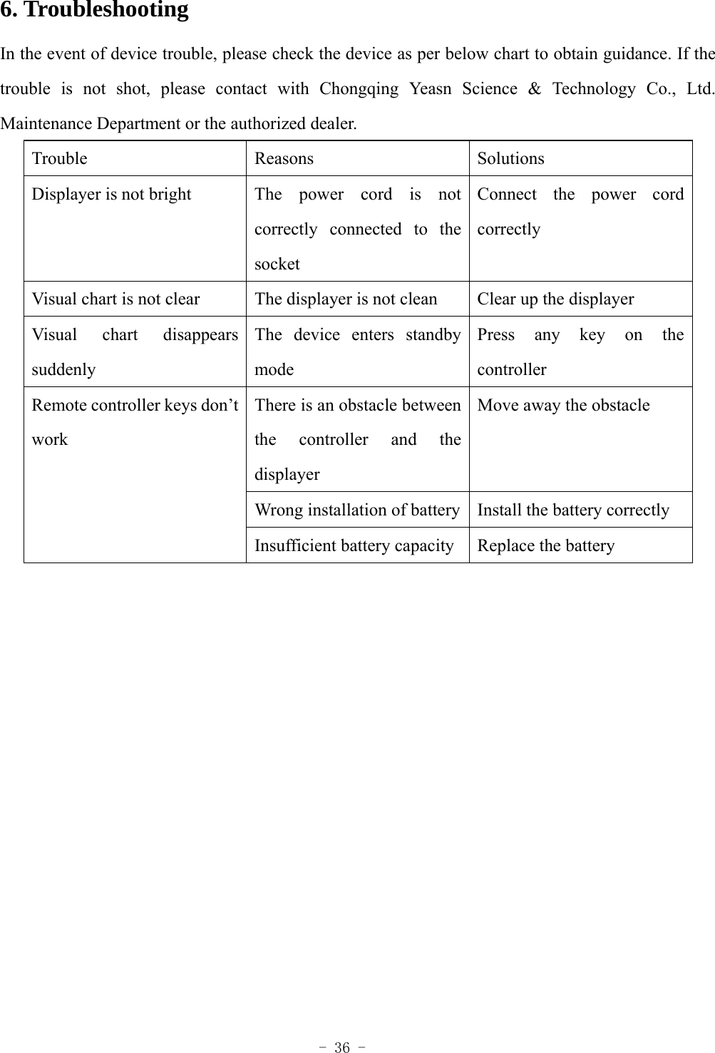  - 36 - 6. Troubleshooting In the event of device trouble, please check the device as per below chart to obtain guidance. If the trouble is not shot, please contact with Chongqing Yeasn Science &amp; Technology Co., Ltd. Maintenance Department or the authorized dealer.   Trouble Reasons Solutions Displayer is not bright   The power cord is not correctly connected to the socket Connect the power cord correctly Visual chart is not clear  The displayer is not clean  Clear up the displayer Visual chart disappears suddenly The device enters standby mode Press any key on the controller Remote controller keys don&rsquo;t work There is an obstacle between the controller and the displayer Move away the obstacle Wrong installation of battery Install the battery correctly Insufficient battery capacity  Replace the battery  