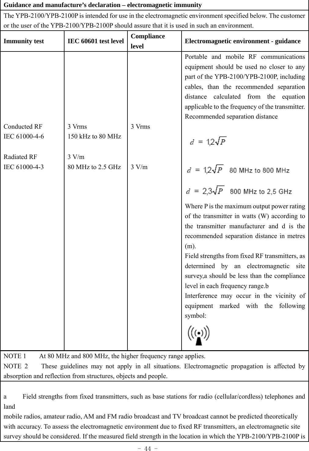  - 44 -  Guidance and manufacture&rsquo;s declaration &ndash; electromagnetic immunity The YPB-2100/YPB-2100P is intended for use in the electromagnetic environment specified below. The customer or the user of the YPB-2100/YPB-2100P should assure that it is used in such an environment. Immunity test  IEC 60601 test level Compliance level  Electromagnetic environment - guidance        Conducted RF IEC 61000-4-6       3 Vrms 150 kHz to 80 MHz 3 Vrms  Portable and mobile RF communications equipment should be used no closer to any part of the YPB-2100/YPB-2100P, including cables, than the recommended separation distance calculated from the equation applicable to the frequency of the transmitter.Recommended separation distance          Where P is the maximum output power rating of the transmitter in watts (W) according to the transmitter manufacturer and d is the recommended separation distance in metres (m). Field strengths from fixed RF transmitters, as determined by an electromagnetic site survey,a should be less than the compliance level in each frequency range.b Interference may occur in the vicinity of equipment marked with the following symbol:   Radiated RF IEC 61000-4-3   3 V/m 80 MHz to 2.5 GHz    3 V/m NOTE 1        At 80 MHz and 800 MHz, the higher frequency range applies. NOTE 2       These guidelines may not apply in all situations. Electromagnetic propagation is affected by absorption and reflection from structures, objects and people.  a      Field strengths from fixed transmitters, such as base stations for radio (cellular/cordless) telephones and land mobile radios, amateur radio, AM and FM radio broadcast and TV broadcast cannot be predicted theoretically with accuracy. To assess the electromagnetic environment due to fixed RF transmitters, an electromagnetic site survey should be considered. If the measured field strength in the location in which the YPB-2100/YPB-2100P is 