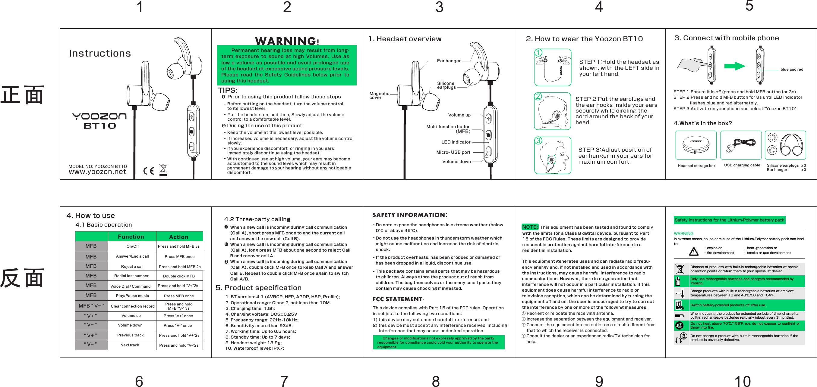 WARNING!     Permanent hearing loss may result from long-term exposure to sound at high Volumes. Use aslow a volume as possible and avoid prolonged useoftheheadsetatexcessivesoundpressurelevels.Please read the Safety Guidelines below prior tousingthisheadset.SAFETY INFORMATION：Donoteexposetheheadphonesinextremeweather(below0°Corabove45°C).Donotusetheheadphonesinthunderstormweatherwhichmightcausemalfunctionandincreasetheriskofelectricshock.Iftheproductoverheats,hasbeendroppedordamagedorhasbeendroppedinaliquid,discontinueuse.Thispackagecontainssmallpartsthatmaybehazardoustochildren.Alwaysstoretheproductoutofreachfromchildren.Thebagthemselvesorthemanysmallpartstheycontainmaycausechockingifingested.BT10Instructions1.Headsetoverview4.HowtouseLED indicatorMagnetic coverMicro- USB portVolume upVolume downMulti-function button （MFB)Silicone earplugswww.yoozon.net“ V+ ”“ V− ”“ V+ ”“ V− ”On/Off Press and hold MFB 3sAnswer/End a call Press MFB onceReject a call Press and hold MFB 2sRedial last number Double click MFBVoice Dial / CommandPlay/Pause music Press MFB onceVolume up Press “V+” oncePress “V-” onceVolume downNext track Press and hold “V-”2sPress and hold “V+”2sPrevious trackFunction ActionTIPS:Beforeputtingontheheadset,turnthevolumecontroltoitslowestlever.Puttheheadseton,andthen,Slowlyadjustthevolumecontroltoacomfortablelevel.PriortousingthisproductfollowthesestepsDuringtheuseofthisproductKeepthevolumeatthelowestlevelpossible.Ifincreasedvolumeisnecessary,adjustthevolumecontrolslowly.Ifyouexperiencediscomfortorringinginyouears,immediatelydiscontinueusingtheheadset.Withcontinueduseathighvolume,yourearsmaybecomeaccustomedtothesoundlevel,whichmayresultinpermanentdamagetoyourhearingwithoutanynoticeablediscomfort.12Ear hanger正⾯1反⾯2 3 492.HowtoweartheYoozonBT10STEP3：Adjustpositionofearhangerinyourearsformaximumcomfort.STEP2：Puttheearplugsandtheearhooksinsideyourearssecurelywhilecirclingthecordaroundthebackofyourhead.STEP1：Holdtheheadsetasshown,withtheLEFTsideinyourlefthand.1234.1BasicoperationPress and hold “V+”2sClear connection record Press and hold MFB “V-” 3s“ V− ”4.2Three-partycallingWhenanewcallisincomingduringcallcommunication（CallA),shortpressMFBoncetoendthecurrentcallandanswerthenewcall(CallB).Whenanewcallisincomingduringcallcommunication(CallA),longpressMFBaboutonesecondtorejectCallBandrecovercallA.Whenanewcallisincomingduringcallcommunication(CallA),doubleclickMFBoncetokeepCallAandanswerCallB.RepeattodoubleclickMFBonceagaintoswitchCallA/B.1235.Productspeciﬁcation1.BTversion:4.1(AVRCP,HFP,A2DP,HSP,Proﬁle);2.Operationalrange:Class2，notlessthan10M：3.Chargingtime:1.5h;4.Chargingvoltage:DC5±0.25V5.Frequencyrange:22Hz-18kHz;6.Sensitivity:morethan93dB;7.Workingtime:Upto6.5hours;8.Standbytime:Upto7days;9.Headsetweight:13.9g;10.Waterproof  level:IPX7;MFBMFBMFBMFBMFBMFBMFBFCC STATEMENT:ThisdevicecomplieswithPart15oftheFCCrules.Operationissubjecttothefollowingtwoconditions:NOTE:ThisequipmenthasbeentestedandfoundtocomplywiththelimitsforaClassBdigitaldevice,pursuanttoPart15oftheFCCRules.Theselimitsaredesignedtoprovidereasonableprotectionagainstharmfulinterferenceinaresidentialinstallation.1)thisdevicemaynotcauseharmfulinterference,and2)thisdevicemustacceptanyinterferencereceived,includinginterferencethatmaycauseundesiredoperation.Changesormodiﬁcationsnotexpresslyapprovedbythepartyresponsibleforcompliancecouldvoidyourauthoritytooperatetheequipment.Headset storage box3.ConnectwithmobilephoneSTEP1:Ensureitisoﬀ(pressandholdMFBbuttonfor3s).STEP2:PressandholdMFBbuttonfor3suntilLEDindicatorﬂashesblueandredalternately.STEP3:Activateonyourphoneandselect“YoozonBT10”.4.Whatʼsinthebox?Thisequipmentgeneratesusesandcanradiateradiofrequ-encyenergyand,ifnotinstalledandusedinaccordancewiththeinstructions,maycauseharmfulinterferencetoradiocommunications.However,thereisnoguaranteethatinterferencewillnotoccurinaparticularinstallation.Ifthisequipmentdoescauseharmfulinterferencetoradioortelevisionreception,whichcanbedeterminedbyturningtheequipmentoﬀandon,theuserisencouragedtotrytocorrecttheinterferencebyoneormoreofthefollowingmeasures:①Reorientorrelocatethereceivingantenna.②Increasetheseparationbetweentheequipmentandreceiver.6 7 8Silicone earplugs     3Ear hanger                3USB charging cableblue and red510SafetyinstructionsfortheLithium-PolymerbatterypackWARNINGInextremecases,abuseormisuseoftheLithium-Polymerbatterypackcanleadto:·explosion·ﬁredevelopment·heatgenerationor·smokeorgasdevelopmentDisposeofproductswithbuilt-inrechargeablebatteriesatspecialcollectionpointsorreturnthemtoyourspecialistdealer.OnlyuserechargeablebatteriesandchargersrecommendedbyYoozon.Chargeproductswithbuilt-inrechargeablebatteriesatambienttemperaturesbetween10and40°C/50and104°F.Switchbattery-poweredproductsoﬀafteruse.Whennotusingtheproductforextendedperiodsoftime,chargeitsbuilt-inrechargeablebatteriesregularly(aboutevery3months).Donot heat above 70°C/158°F,e.g. do not expose to sunlight orthrowintoﬁre.Donotchargeaproductwithbuilt-inrechargeablebatteriesiftheproductisobviouslydefective.③Connecttheequipmentintoanoutletonacircuitdiﬀerentfromthattowhichthereceiverisconnected.④Consultthedealeroranexperiencedradio/TVtechnicianforhelp.MODELNO:YOOZONBT10