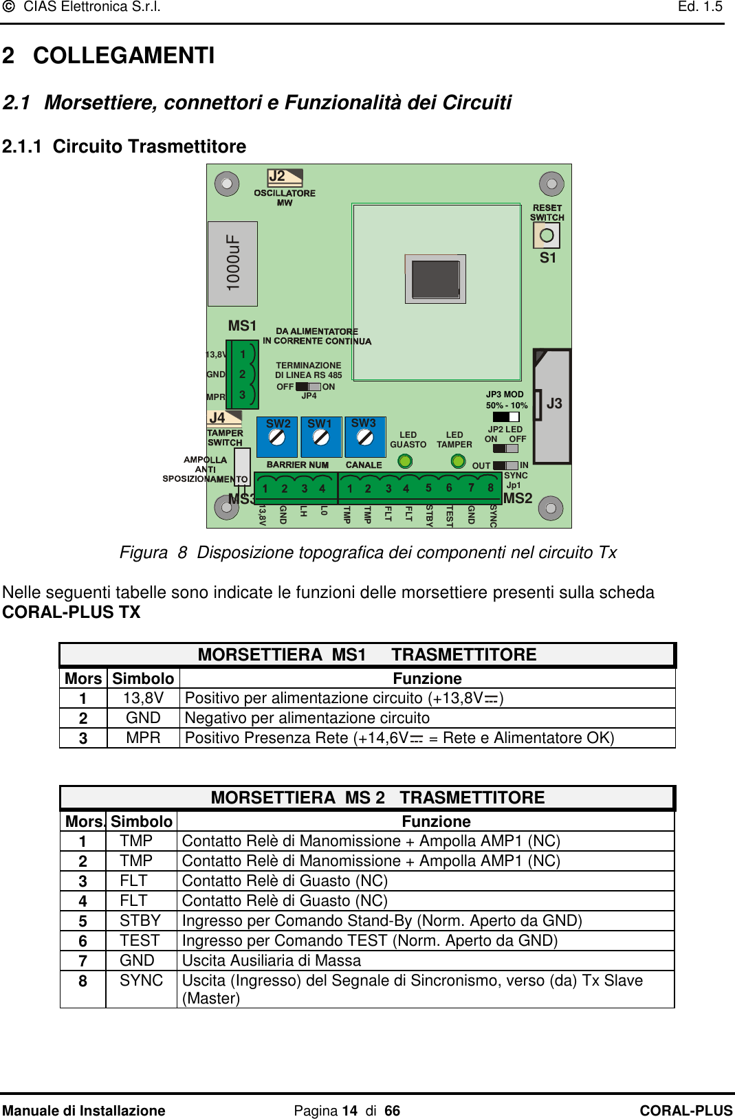   CIAS Elettronica S.r.l.    Ed. 1.5 Manuale di Installazione  Pagina 14  di  66 CORAL-PLUS   2  COLLEGAMENTI 2.1  Morsettiere, connettori e Funzionalità dei Circuiti 2.1.1 Circuito Trasmettitore JP2 LEDON     OFFSYNC Jp1TERMINAZIONEDI LINEA RS 485ONJ4POFFOUT IN13,8VGNDMPR1231000uFMS1J3J2J4S1FLTSTBYTESTGNDSYNCFLTTMPTMPL0LHGND13,8VMS2MS3SW2 SW1 SW3 LEDGUASTO LEDTAMPER Figura  8  Disposizione topografica dei componenti nel circuito Tx  Nelle seguenti tabelle sono indicate le funzioni delle morsettiere presenti sulla scheda       CORAL-PLUS TX  MORSETTIERA  MS1     TRASMETTITORE Mors Simbolo Funzione 1 13,8V Positivo per alimentazione circuito (+13,8V ) 2 GND Negativo per alimentazione circuito 3 MPR Positivo Presenza Rete (+14,6V  = Rete e Alimentatore OK)   MORSETTIERA  MS 2   TRASMETTITORE Mors. Simbolo Funzione    1   TMP Contatto Relè di Manomissione + Ampolla AMP1 (NC)    2   TMP Contatto Relè di Manomissione + Ampolla AMP1 (NC)    3   FLT Contatto Relè di Guasto (NC)    4   FLT Contatto Relè di Guasto (NC)    5   STBY Ingresso per Comando Stand-By (Norm. Aperto da GND)    6   TEST Ingresso per Comando TEST (Norm. Aperto da GND)    7   GND Uscita Ausiliaria di Massa    8   SYNC Uscita (Ingresso) del Segnale di Sincronismo, verso (da) Tx Slave (Master)  JP3 MOD 50% - 10% 