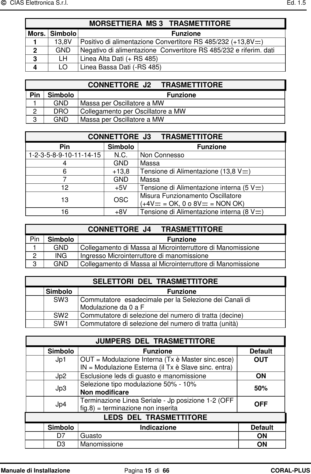   CIAS Elettronica S.r.l.    Ed. 1.5 Manuale di Installazione  Pagina 15  di  66 CORAL-PLUS    MORSETTIERA  MS 3   TRASMETTITORE Mors. Simbolo Funzione    1 13,8V Positivo di alimentazione Convertitore RS 485/232 (+13,8V )    2 GND Negativo di alimentazione  Convertitore RS 485/232 e riferim. dati    3 LH Linea Alta Dati (+ RS 485)    4 LO Linea Bassa Dati (-RS 485)  CONNETTORE  J2     TRASMETTITORE Pin Simbolo Funzione 1 GND Massa per Oscillatore a MW 2 DRO Collegamento per Oscillatore a MW 3 GND Massa per Oscillatore a MW  CONNETTORE  J3     TRASMETTITORE Pin Simbolo Funzione 1-2-3-5-8-9-10-11-14-15 N.C. Non Connesso 4 GND Massa 6 +13,8 Tensione di Alimentazione (13,8 V ) 7 GND Massa 12 +5V Tensione di Alimentazione interna (5 V ) 13 OSC Misura Funzionamento Oscillatore  (+4V  = OK, 0 o 8V  = NON OK) 16 +8V Tensione di Alimentazione interna (8 V )  CONNETTORE  J4     TRASMETTITORE Pin Simbolo Funzione 1 GND Collegamento di Massa al Microinterruttore di Manomissione 2 ING Ingresso Microinterruttore di manomissione 3 GND Collegamento di Massa al Microinterruttore di Manomissione  SELETTORI  DEL  TRASMETTITORE  Simbolo Funzione  SW3 Commutatore  esadecimale per la Selezione dei Canali di Modulazione da 0 a F  SW2 Commutatore di selezione del numero di tratta (decine)  SW1 Commutatore di selezione del numero di tratta (unità)  JUMPERS  DEL  TRASMETTITORE  Simbolo Funzione Default  Jp1 OUT = Modulazione Interna (Tx è Master sinc.esce) IN = Modulazione Esterna (il Tx è Slave sinc. entra) OUT  Jp2 Esclusione leds di guasto e manomissione  ON  Jp3 Selezione tipo modulazione 50% - 10% Non modificare 50%  Jp4 Terminazione Linea Seriale - Jp posizione 1-2 (OFF fig.8) = terminazione non inserita  OFF LEDS  DEL  TRASMETTITORE  Simbolo Indicazione Default  D7 Guasto  ON  D3 Manomissione ON 
