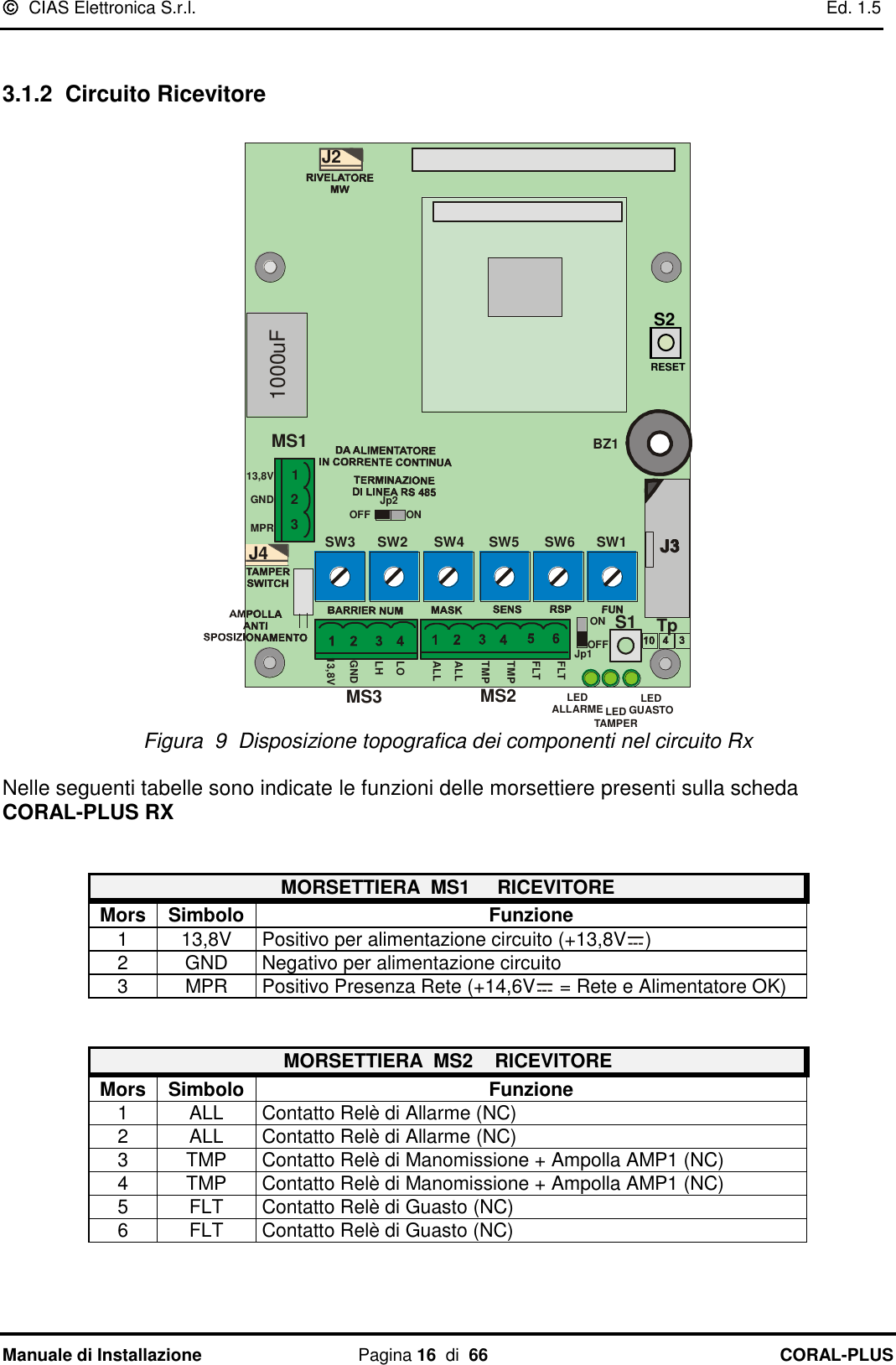   CIAS Elettronica S.r.l.    Ed. 1.5 Manuale di Installazione  Pagina 16  di  66 CORAL-PLUS    3.1.2 Circuito Ricevitore  LEDTAMPERLEDGUASTOLEDALLARMEON OFF Jp113,8VGNDMPR1231000uFMS1J2J4S1FLTFLTTMPALLALLTMPSW5SW4 SW1BZ1SW6TpMS2MS313,8VGNDLHLOON OFF  Jp2SW2SW3 Figura  9  Disposizione topografica dei componenti nel circuito Rx  Nelle seguenti tabelle sono indicate le funzioni delle morsettiere presenti sulla scheda     CORAL-PLUS RX   MORSETTIERA  MS1     RICEVITORE Mors Simbolo Funzione 1 13,8V Positivo per alimentazione circuito (+13,8V ) 2 GND Negativo per alimentazione circuito 3 MPR Positivo Presenza Rete (+14,6V  = Rete e Alimentatore OK)   MORSETTIERA  MS2    RICEVITORE Mors Simbolo Funzione 1 ALL  Contatto Relè di Allarme (NC) 2 ALL  Contatto Relè di Allarme (NC) 3 TMP Contatto Relè di Manomissione + Ampolla AMP1 (NC) 4 TMP Contatto Relè di Manomissione + Ampolla AMP1 (NC) 5 FLT Contatto Relè di Guasto (NC) 6 FLT Contatto Relè di Guasto (NC)  S2 RESET 