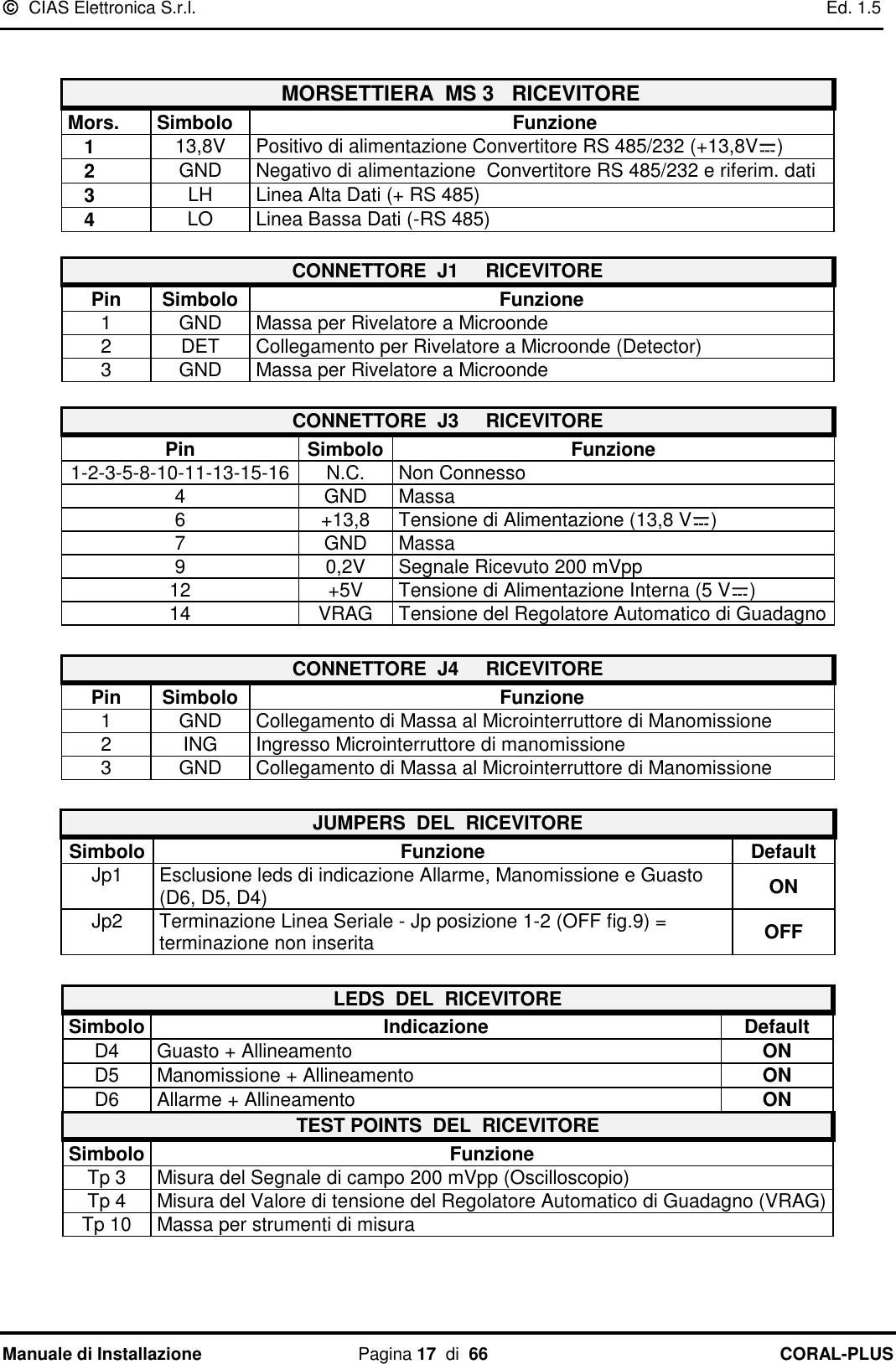   CIAS Elettronica S.r.l.    Ed. 1.5 Manuale di Installazione  Pagina 17  di  66 CORAL-PLUS     MORSETTIERA  MS 3   RICEVITORE Mors. Simbolo Funzione    1 13,8V Positivo di alimentazione Convertitore RS 485/232 (+13,8V )    2 GND Negativo di alimentazione  Convertitore RS 485/232 e riferim. dati    3 LH Linea Alta Dati (+ RS 485)    4 LO Linea Bassa Dati (-RS 485)  CONNETTORE  J1     RICEVITORE  Pin Simbolo Funzione 1 GND Massa per Rivelatore a Microonde 2 DET Collegamento per Rivelatore a Microonde (Detector) 3 GND Massa per Rivelatore a Microonde  CONNETTORE  J3     RICEVITORE Pin Simbolo Funzione 1-2-3-5-8-10-11-13-15-16 N.C. Non Connesso 4 GND Massa 6 +13,8 Tensione di Alimentazione (13,8 V ) 7 GND Massa 9 0,2V Segnale Ricevuto 200 mVpp 12 +5V Tensione di Alimentazione Interna (5 V ) 14 VRAG Tensione del Regolatore Automatico di Guadagno  CONNETTORE  J4     RICEVITORE Pin Simbolo Funzione 1 GND Collegamento di Massa al Microinterruttore di Manomissione 2 ING Ingresso Microinterruttore di manomissione 3 GND Collegamento di Massa al Microinterruttore di Manomissione  JUMPERS  DEL  RICEVITORE Simbolo Funzione Default Jp1 Esclusione leds di indicazione Allarme, Manomissione e Guasto (D6, D5, D4) ON Jp2 Terminazione Linea Seriale - Jp posizione 1-2 (OFF fig.9) = terminazione non inserita  OFF  LEDS  DEL  RICEVITORE Simbolo Indicazione Default D4 Guasto + Allineamento  ON D5 Manomissione + Allineamento ON D6 Allarme + Allineamento ON TEST POINTS  DEL  RICEVITORE Simbolo Funzione Tp 3 Misura del Segnale di campo 200 mVpp (Oscilloscopio) Tp 4 Misura del Valore di tensione del Regolatore Automatico di Guadagno (VRAG) Tp 10 Massa per strumenti di misura   
