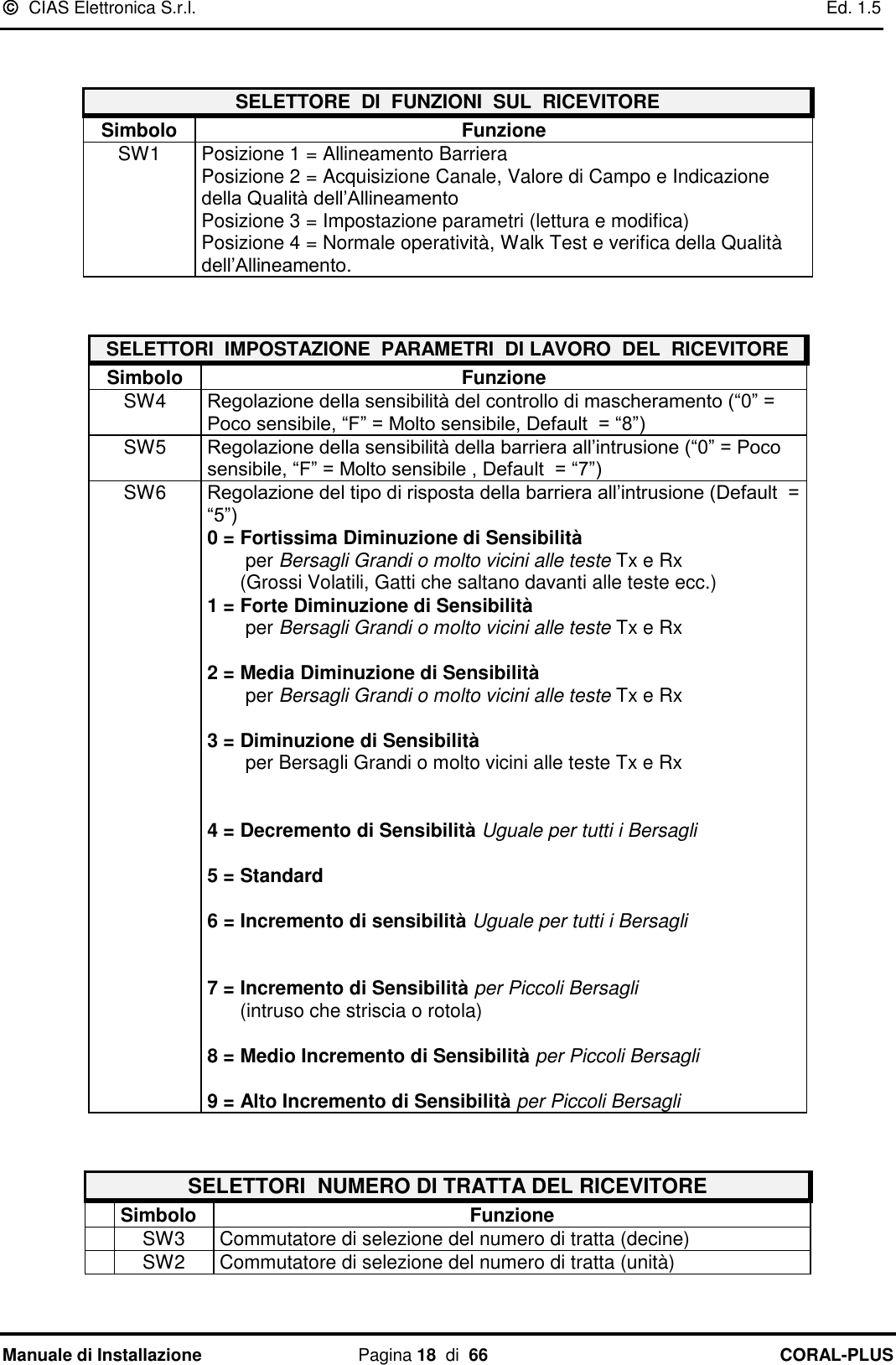   CIAS Elettronica S.r.l.    Ed. 1.5 Manuale di Installazione  Pagina 18  di  66 CORAL-PLUS     SELETTORE  DI  FUNZIONI  SUL  RICEVITORE Simbolo Funzione SW1 Posizione 1 = Allineamento Barriera Posizione 2 = Acquisizione Canale, Valore di Campo e Indicazione della Qualità dell‟Allineamento Posizione 3 = Impostazione parametri (lettura e modifica) Posizione 4 = Normale operatività, Walk Test e verifica della Qualità dell‟Allineamento.   SELETTORI  IMPOSTAZIONE  PARAMETRI  DI LAVORO  DEL  RICEVITORE Simbolo Funzione SW4 Regolazione della sensibilità del controllo di mascheramento (“0” = Poco sensibile, “F” = Molto sensibile, Default  = “8”) SW5 Regolazione della sensibilità della barriera all‟intrusione (“0” = Poco sensibile, “F” = Molto sensibile , Default  = “7”) SW6 Regolazione del tipo di risposta della barriera all‟intrusione (Default  = “5”) 0 = Fortissima Diminuzione di Sensibilità        per Bersagli Grandi o molto vicini alle teste Tx e Rx       (Grossi Volatili, Gatti che saltano davanti alle teste ecc.) 1 = Forte Diminuzione di Sensibilità        per Bersagli Grandi o molto vicini alle teste Tx e Rx  2 = Media Diminuzione di Sensibilità        per Bersagli Grandi o molto vicini alle teste Tx e Rx  3 = Diminuzione di Sensibilità        per Bersagli Grandi o molto vicini alle teste Tx e Rx   4 = Decremento di Sensibilità Uguale per tutti i Bersagli  5 = Standard  6 = Incremento di sensibilità Uguale per tutti i Bersagli   7 = Incremento di Sensibilità per Piccoli Bersagli       (intruso che striscia o rotola)   8 = Medio Incremento di Sensibilità per Piccoli Bersagli  9 = Alto Incremento di Sensibilità per Piccoli Bersagli    SELETTORI  NUMERO DI TRATTA DEL RICEVITORE  Simbolo Funzione  SW3 Commutatore di selezione del numero di tratta (decine)  SW2 Commutatore di selezione del numero di tratta (unità)  